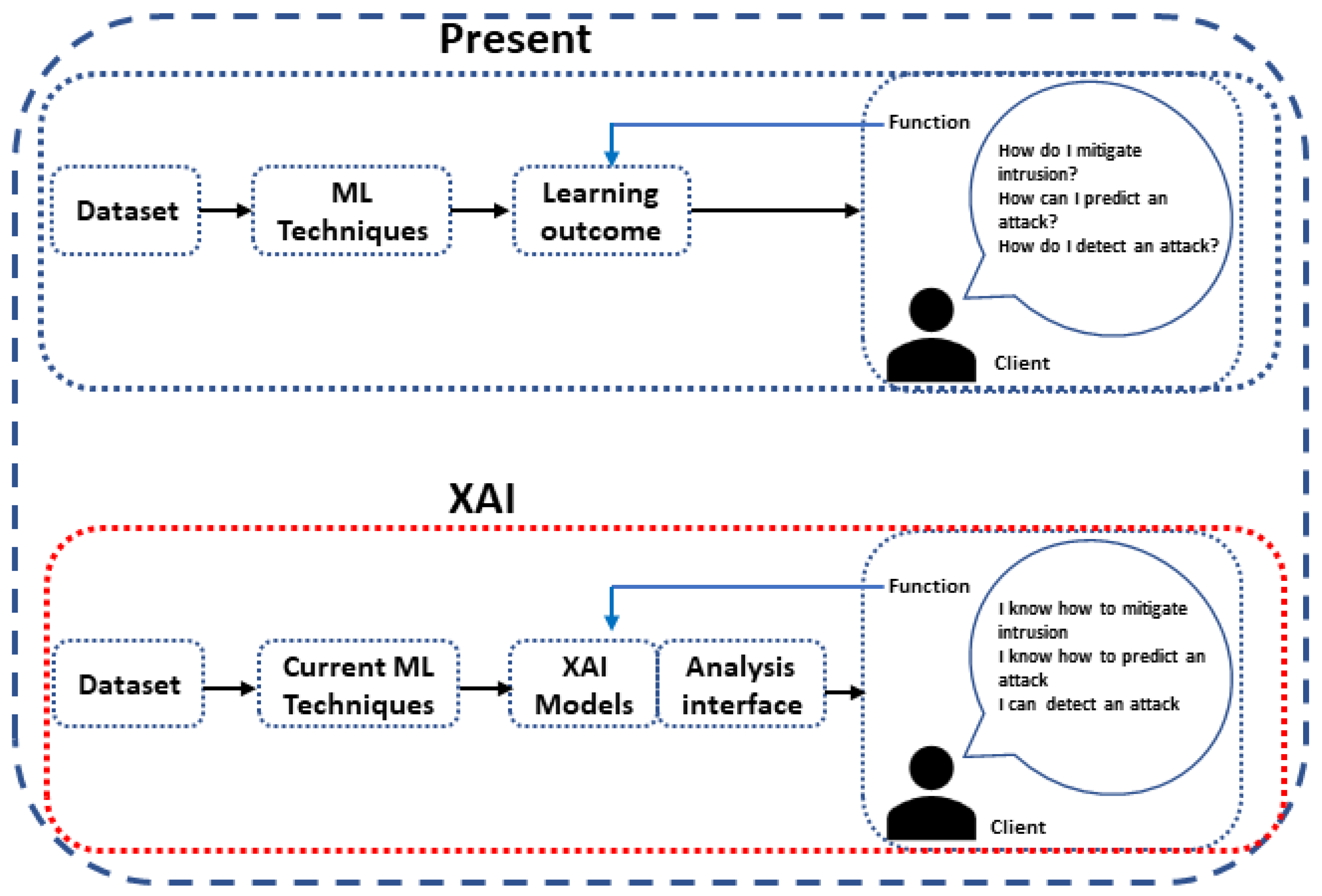 Applsci 13 01252 g003