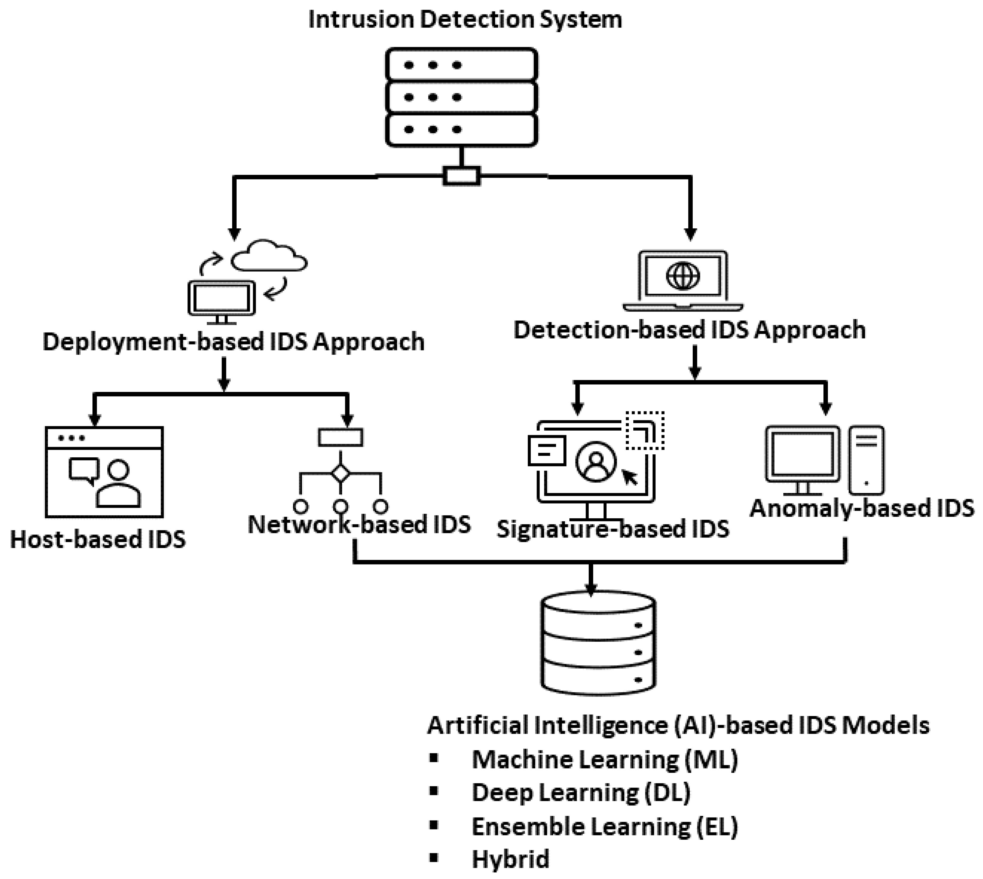 Applsci 13 01252 g005