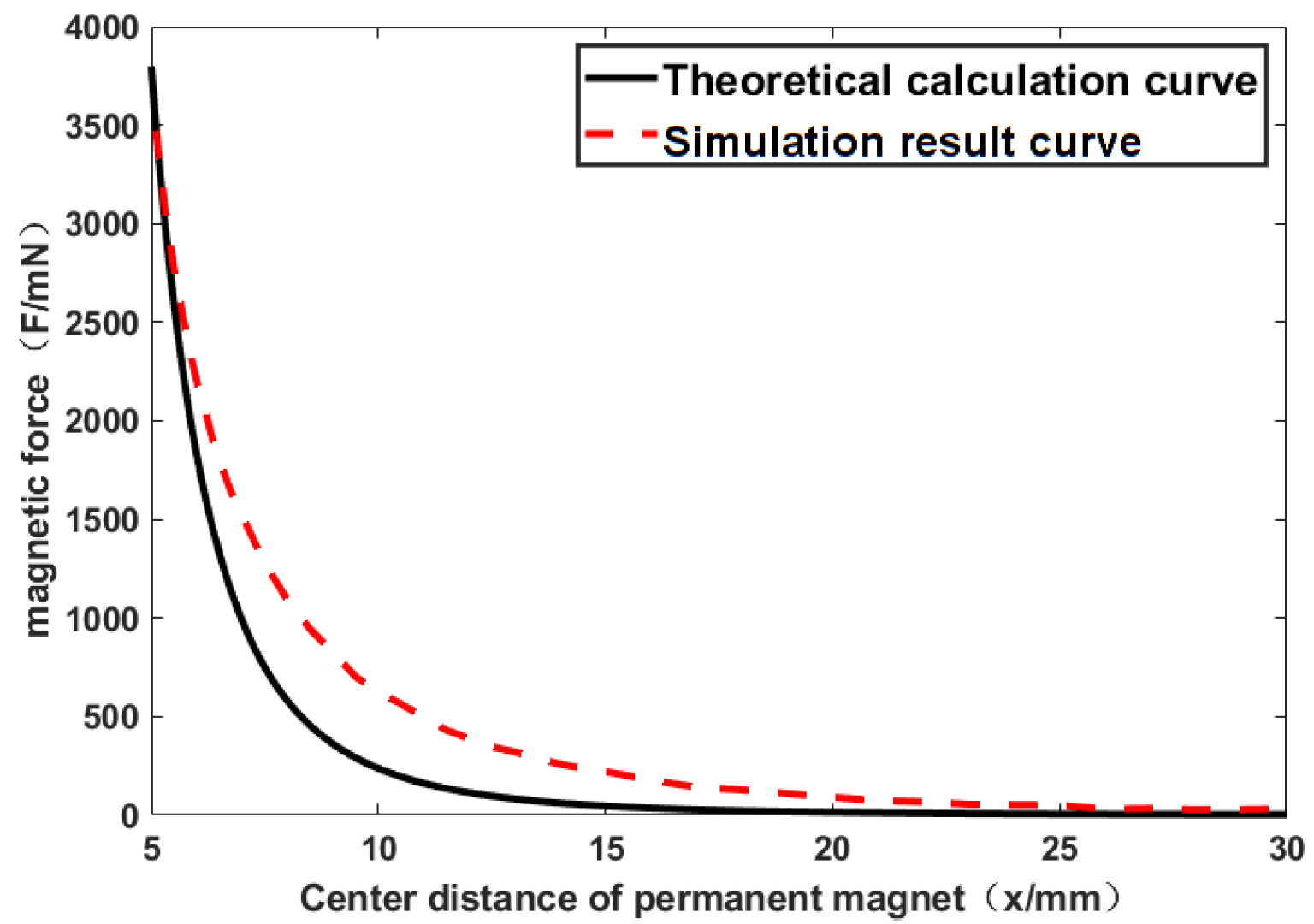 Applsci 13 01257 g003