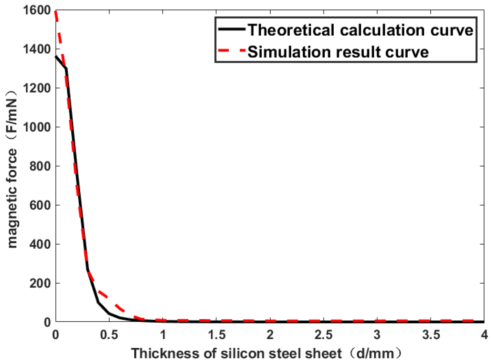 Applsci 13 01257 g005