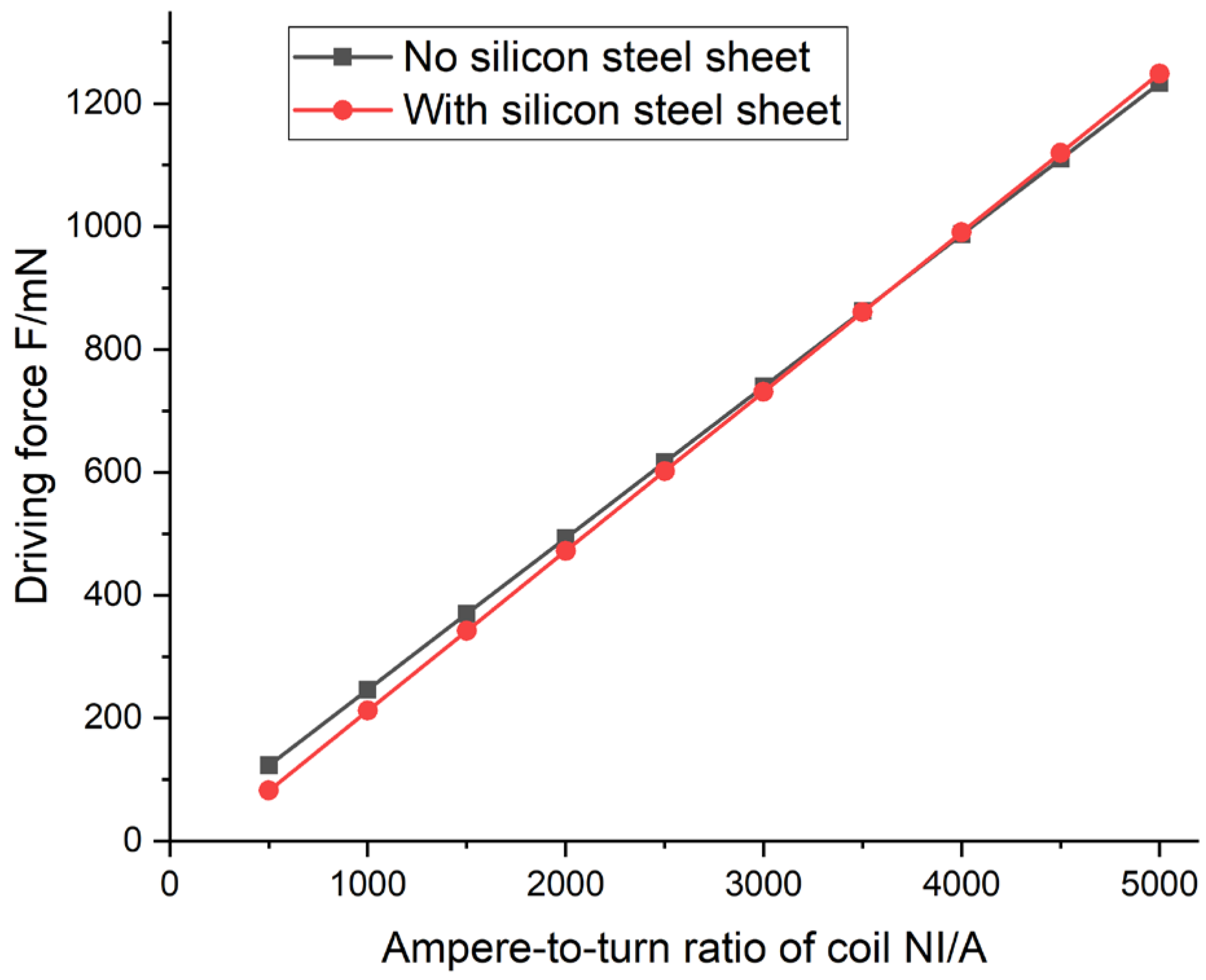 Applsci 13 01257 g007