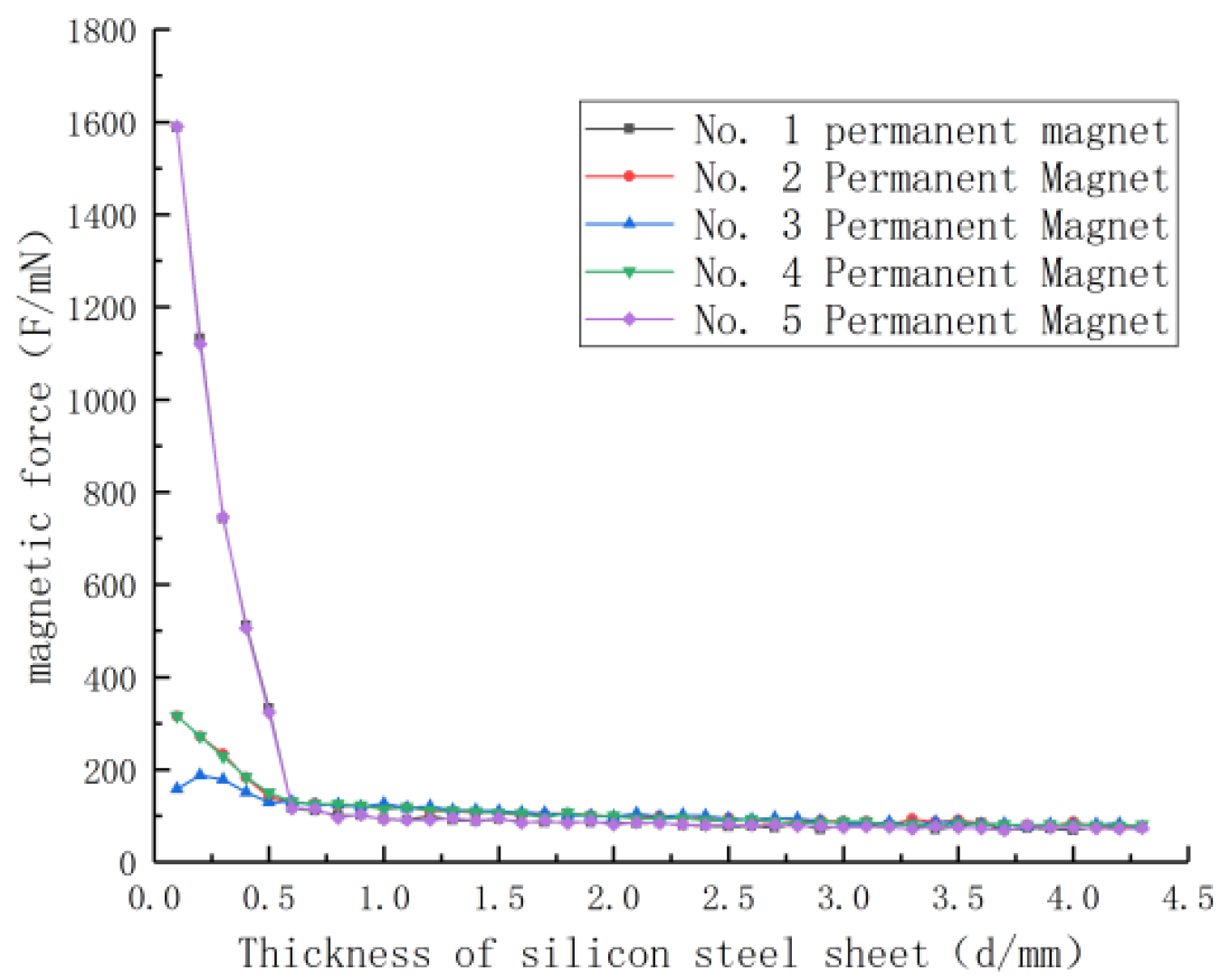 Applsci 13 01257 g008