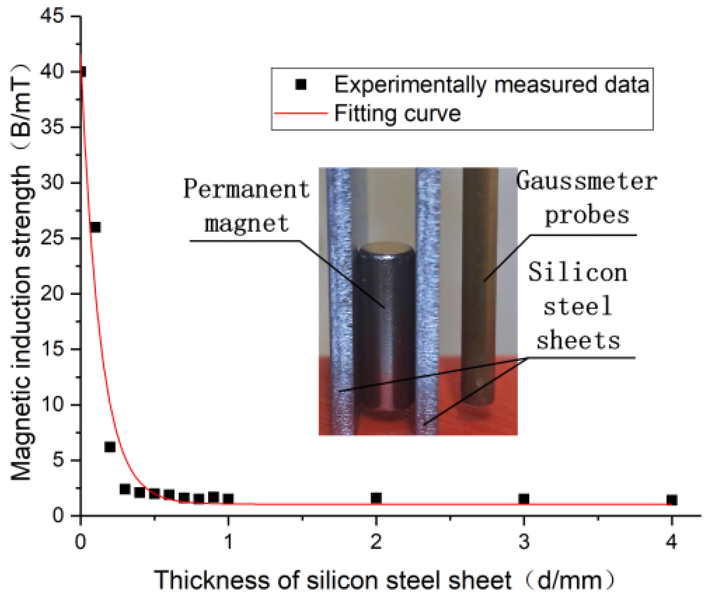 Applsci 13 01257 g012