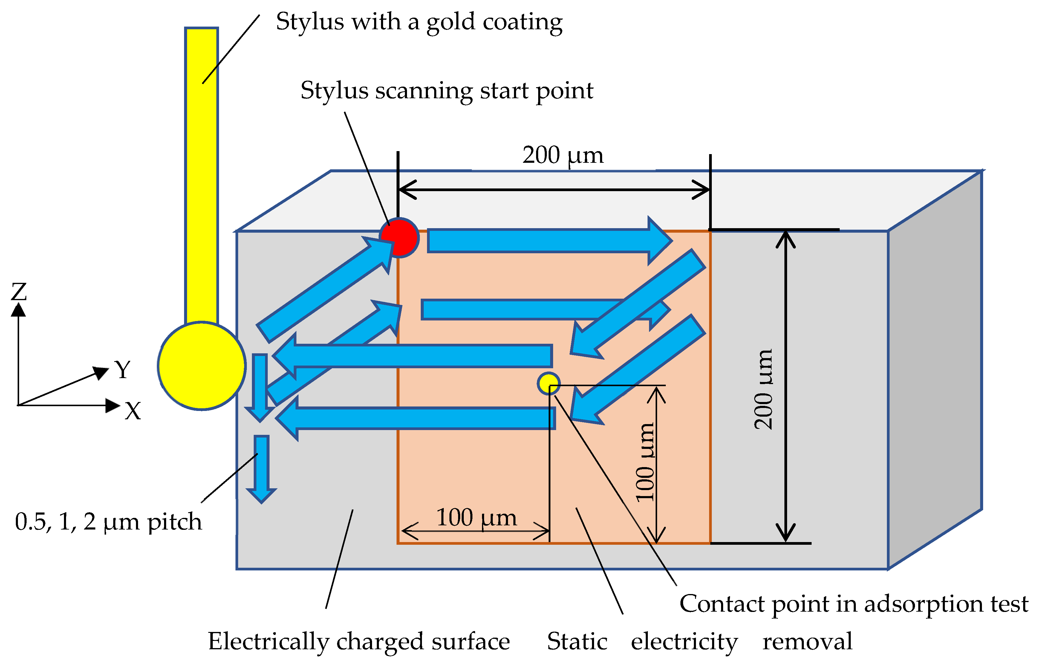 Applsci 13 01260 g009