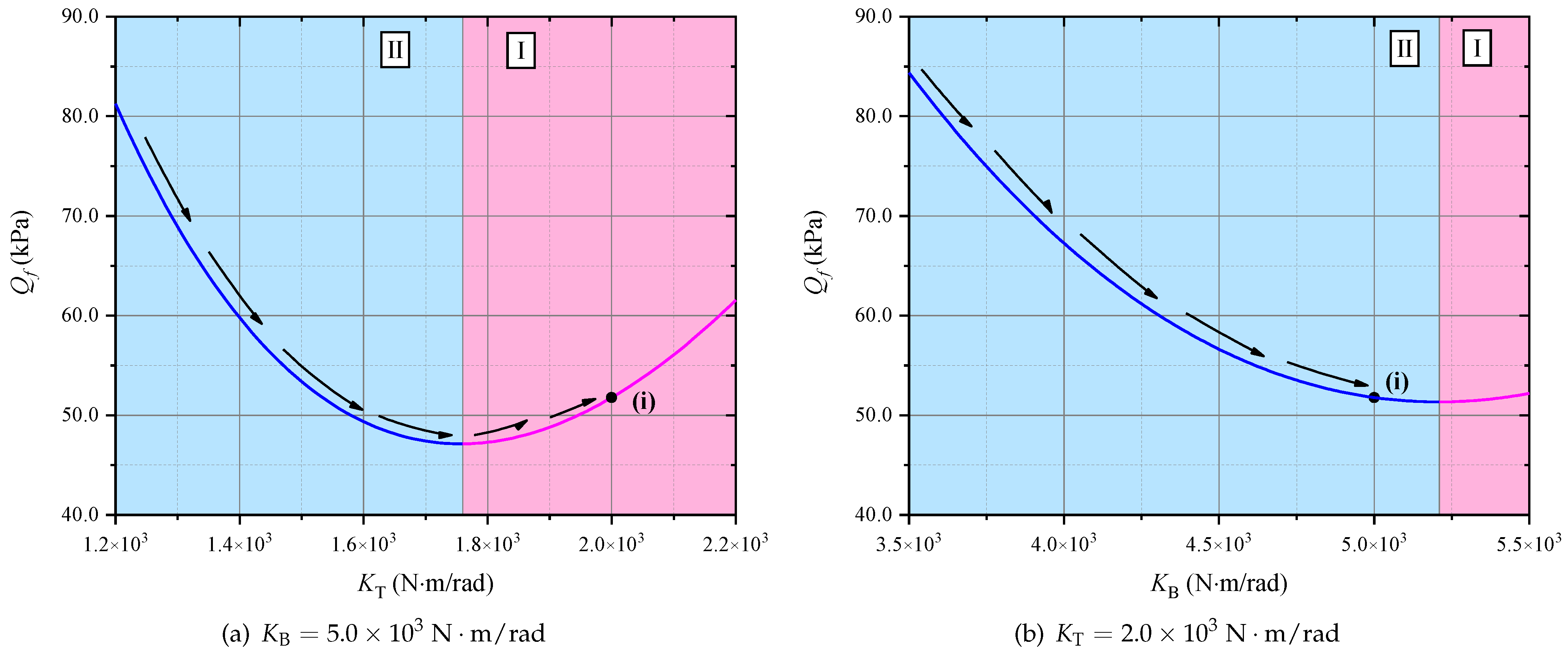 Applsci 13 01262 g004