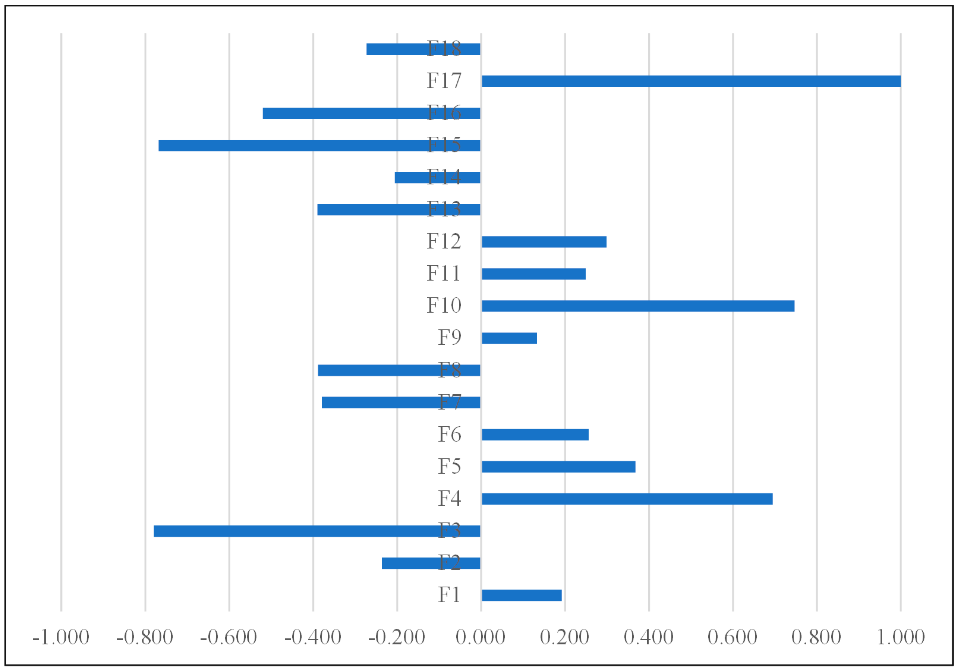 Applsci 13 01263 g002