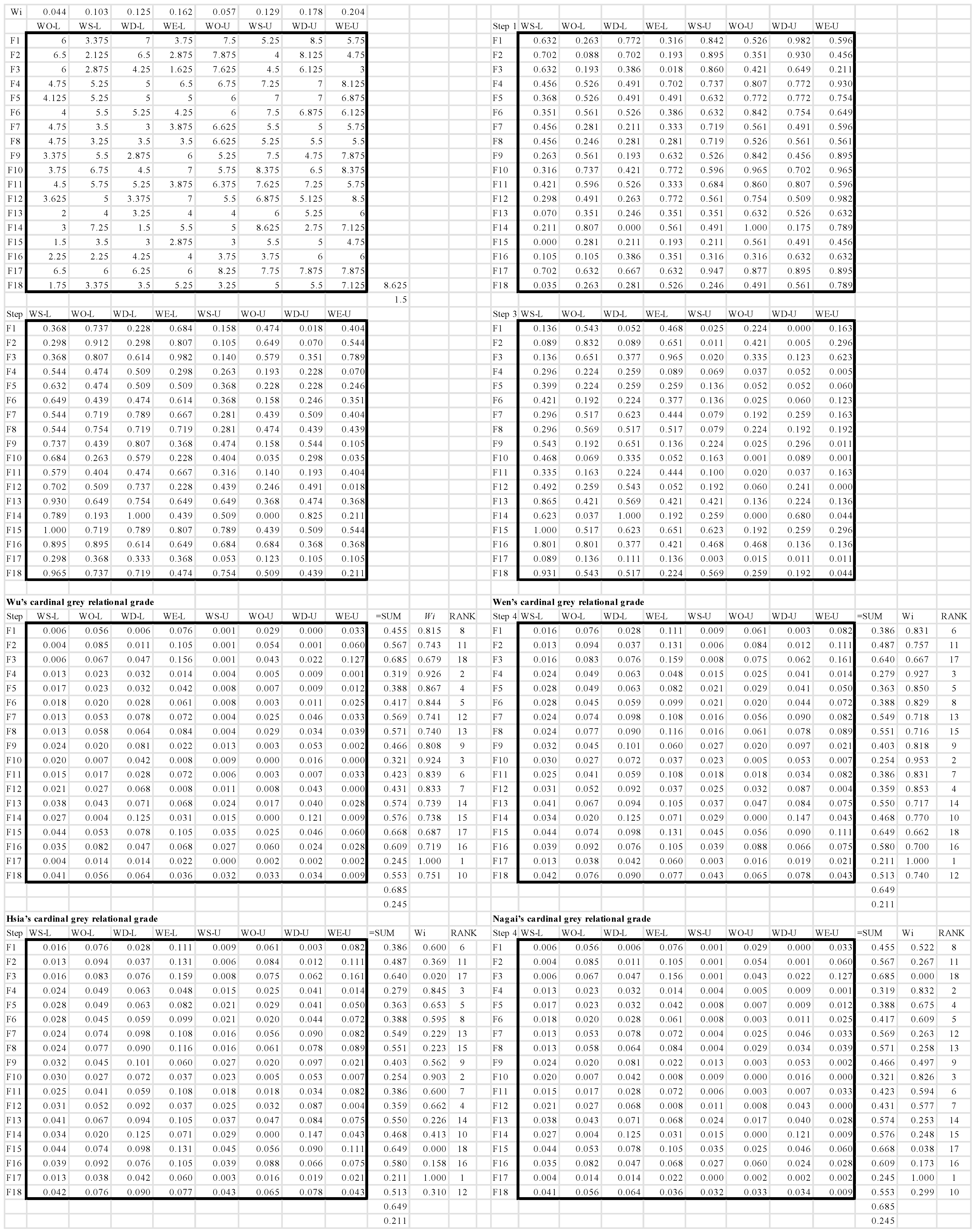 Applsci 13 01263 g0a3