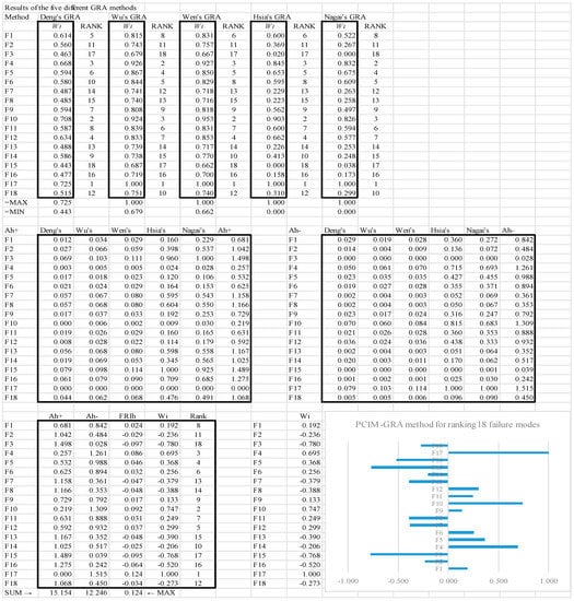 Applsci 13 01263 g0a4