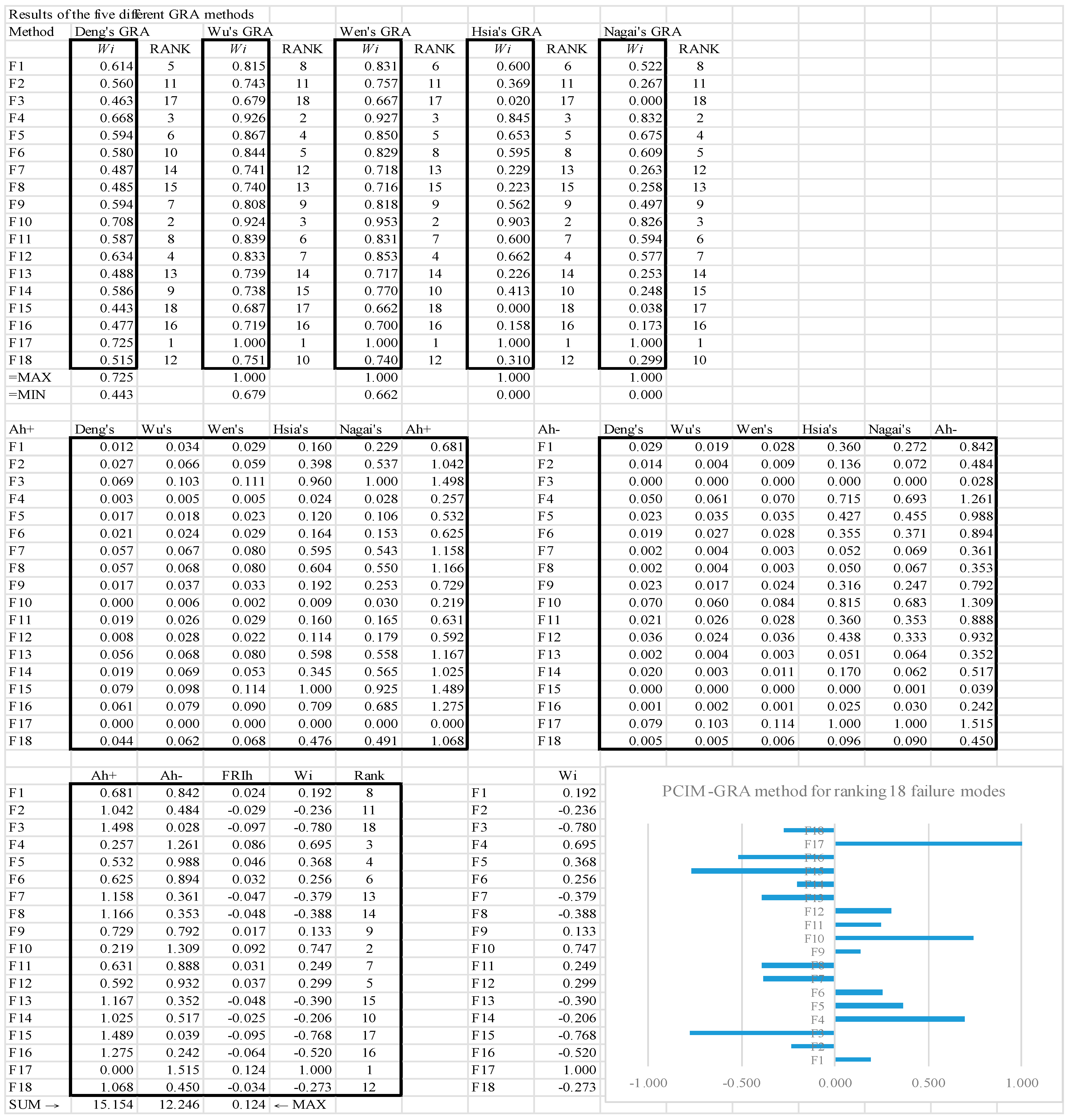 Applsci 13 01263 g0a4