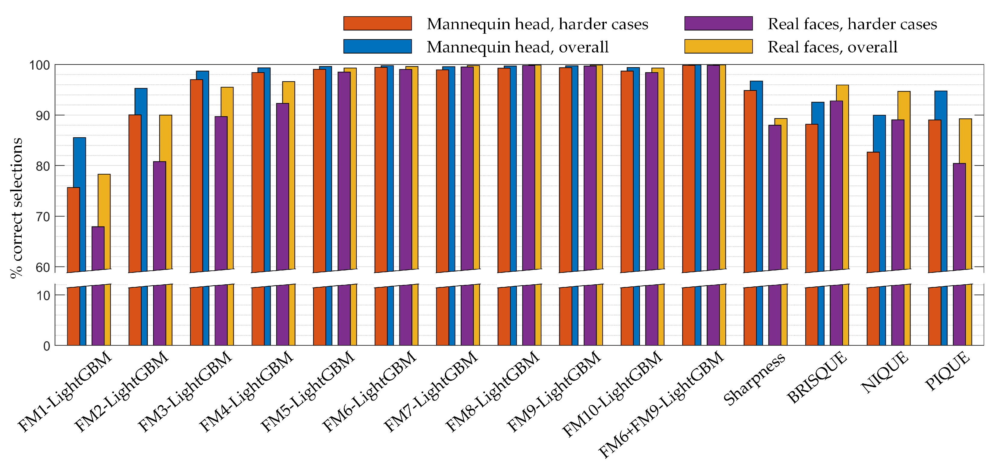 Applsci 13 01264 g005