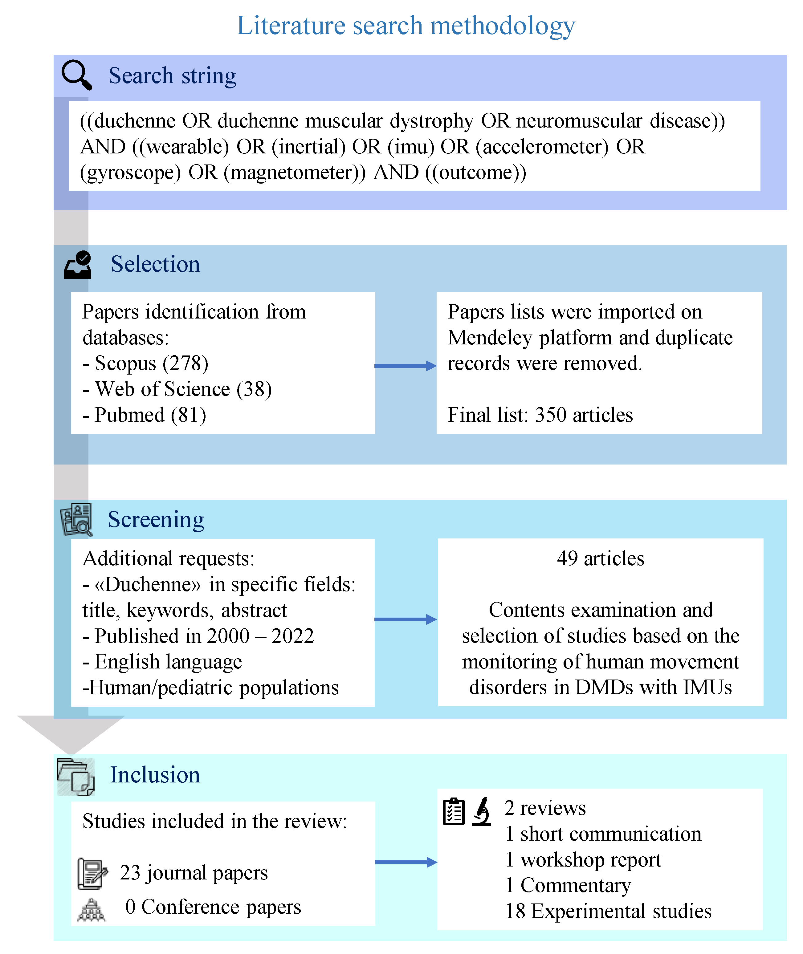 Applsci 13 01268 g001