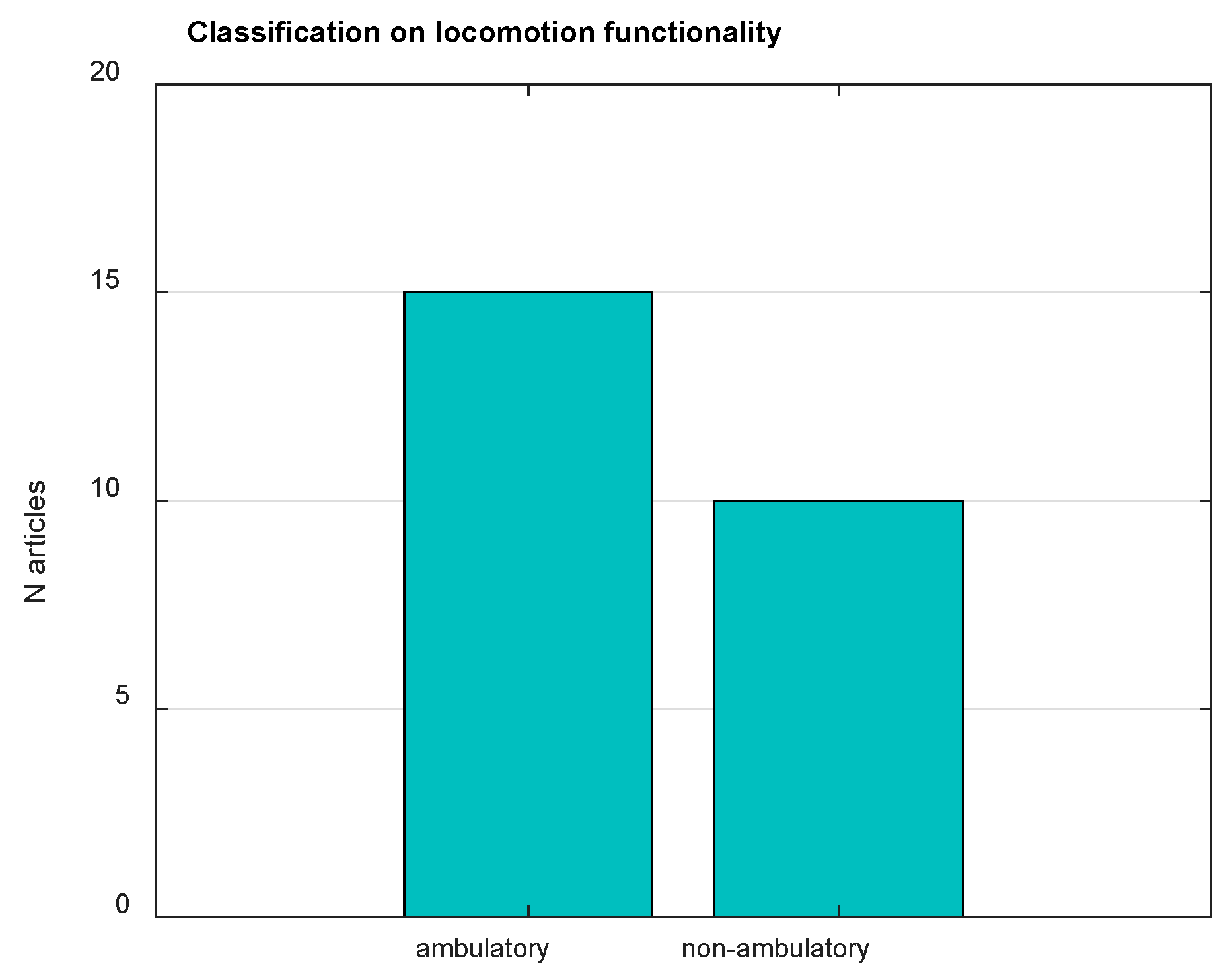 Applsci 13 01268 g003