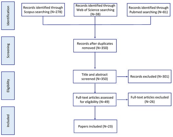 Applsci 13 01268 g0a1