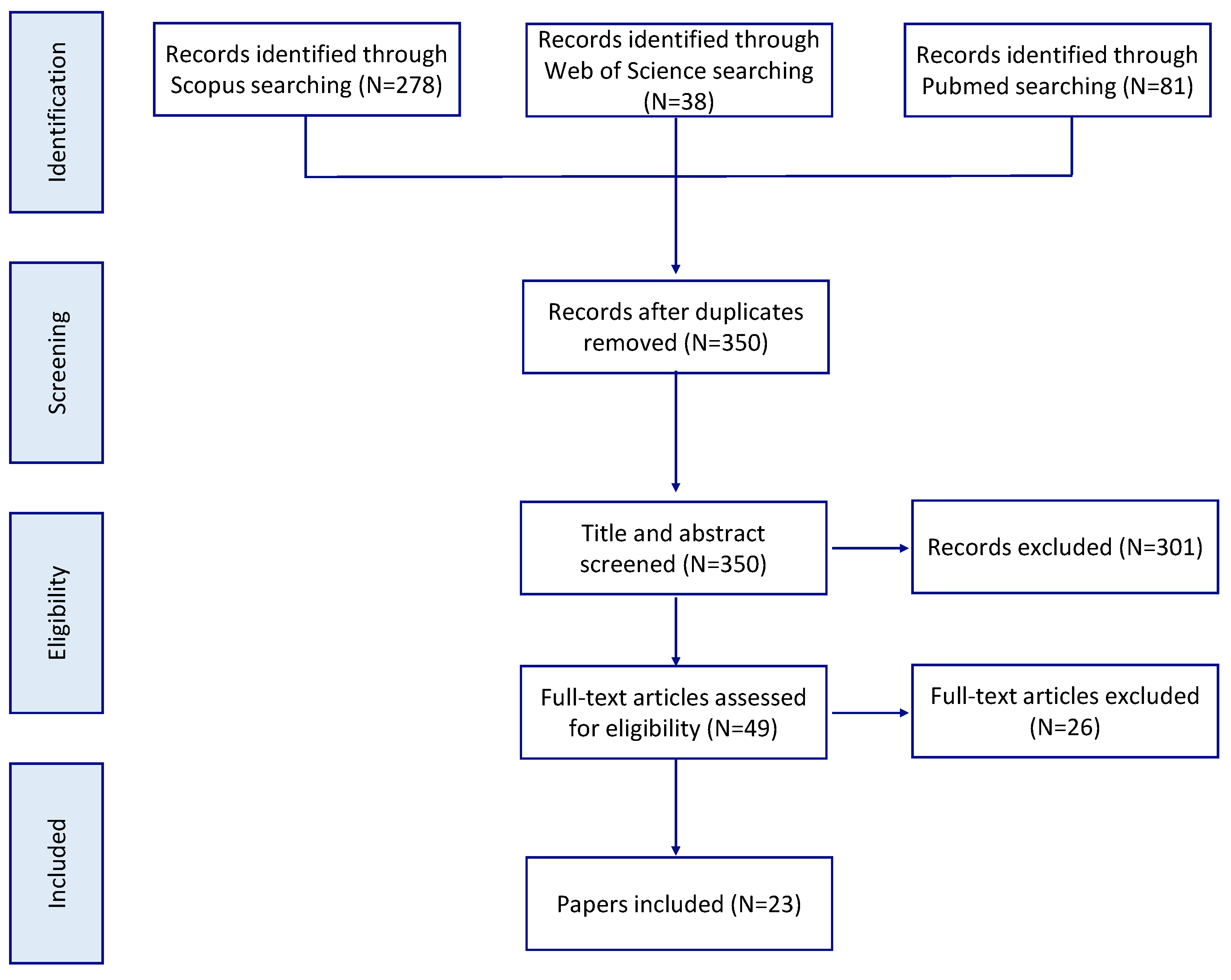 Applsci 13 01268 g0a1
