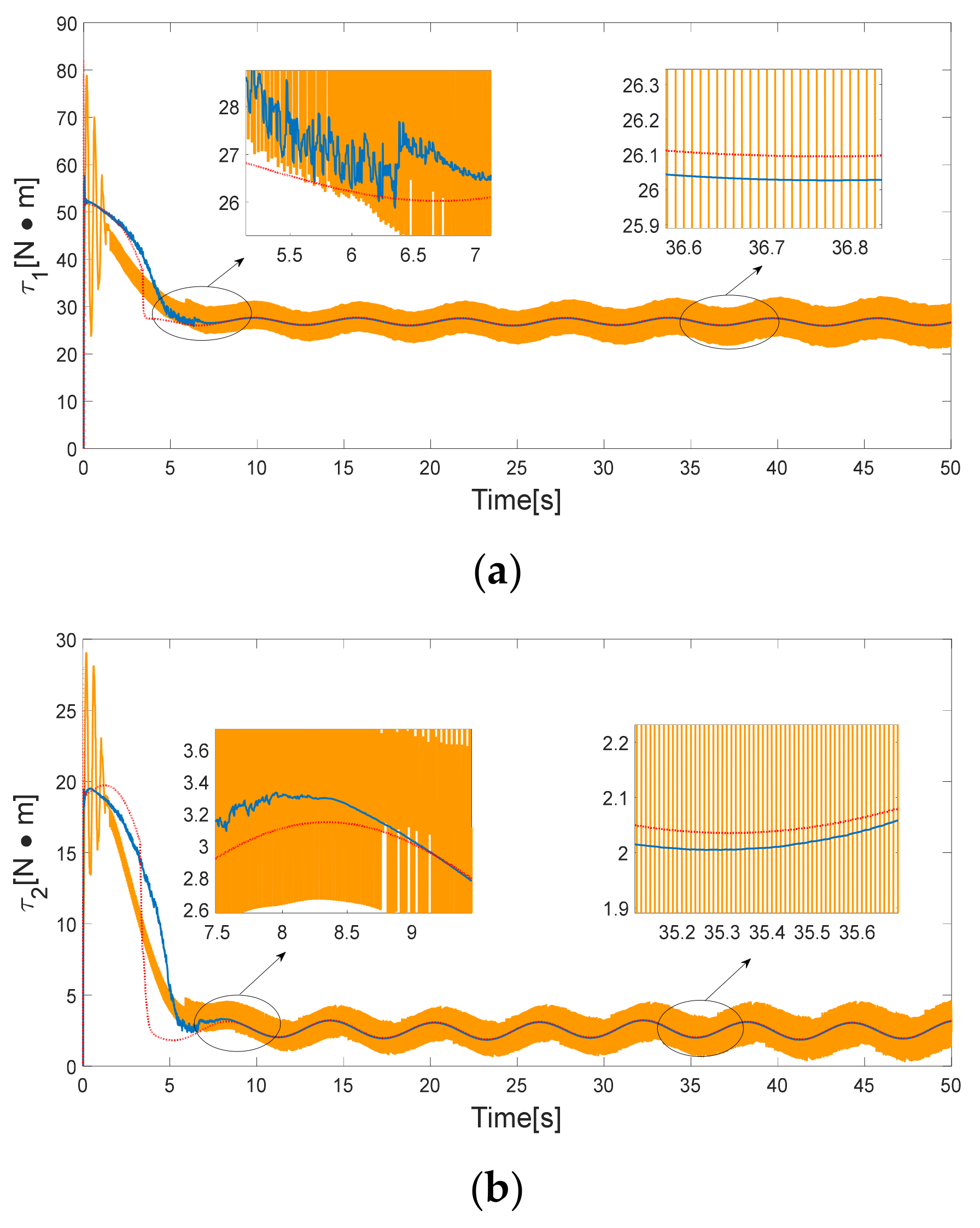 Applsci 13 01275 g017