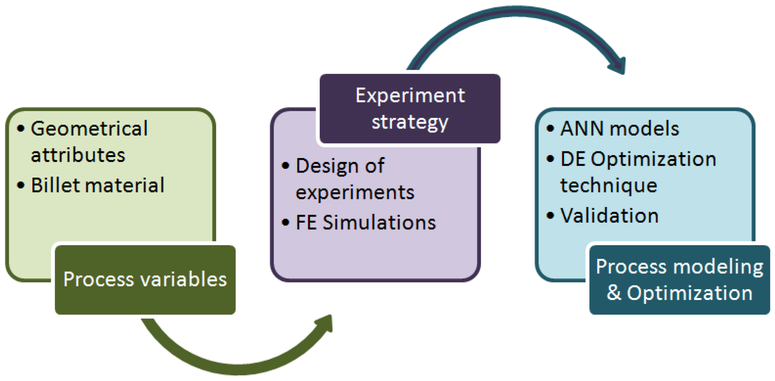 Applsci 13 01276 g001