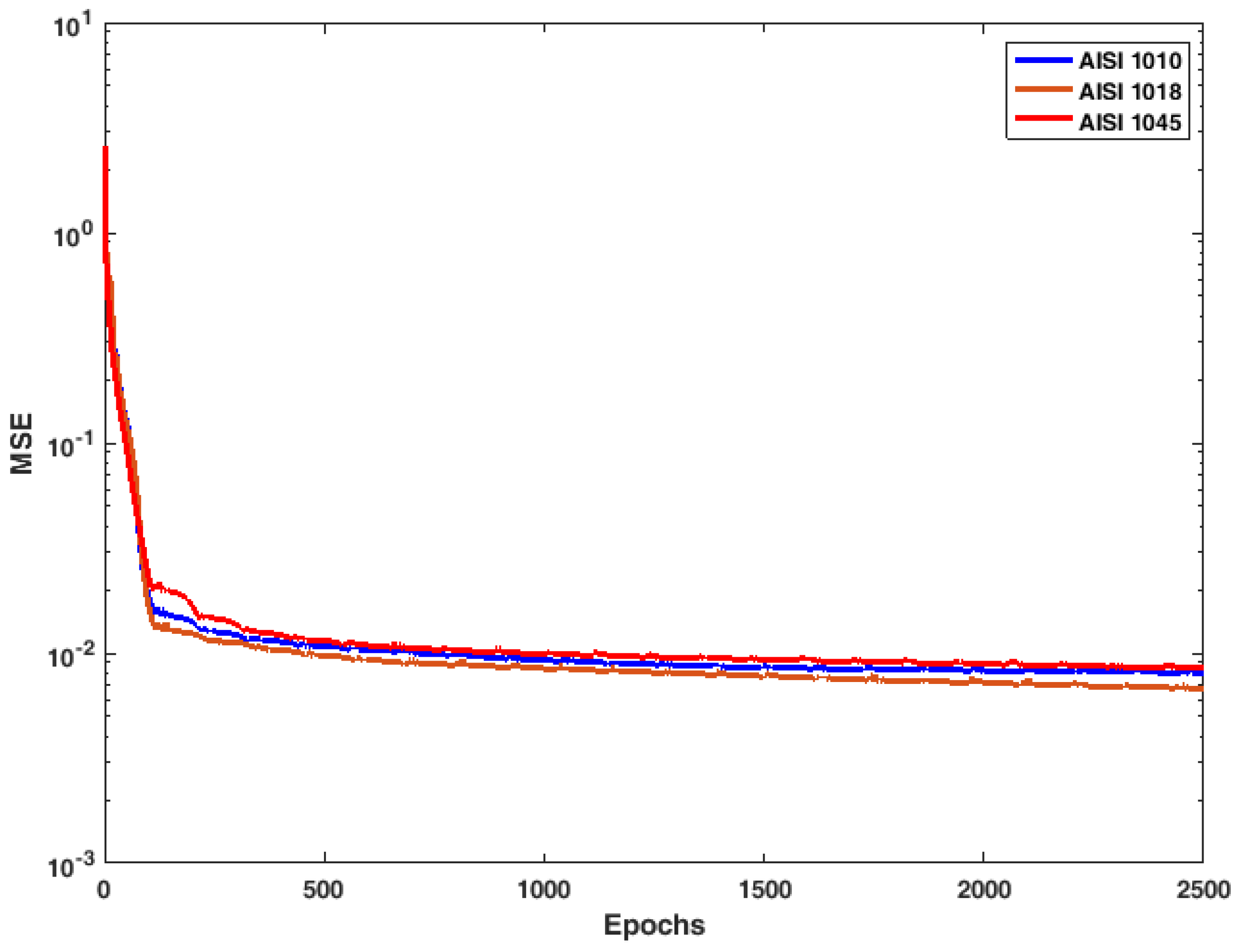 Applsci 13 01276 g004