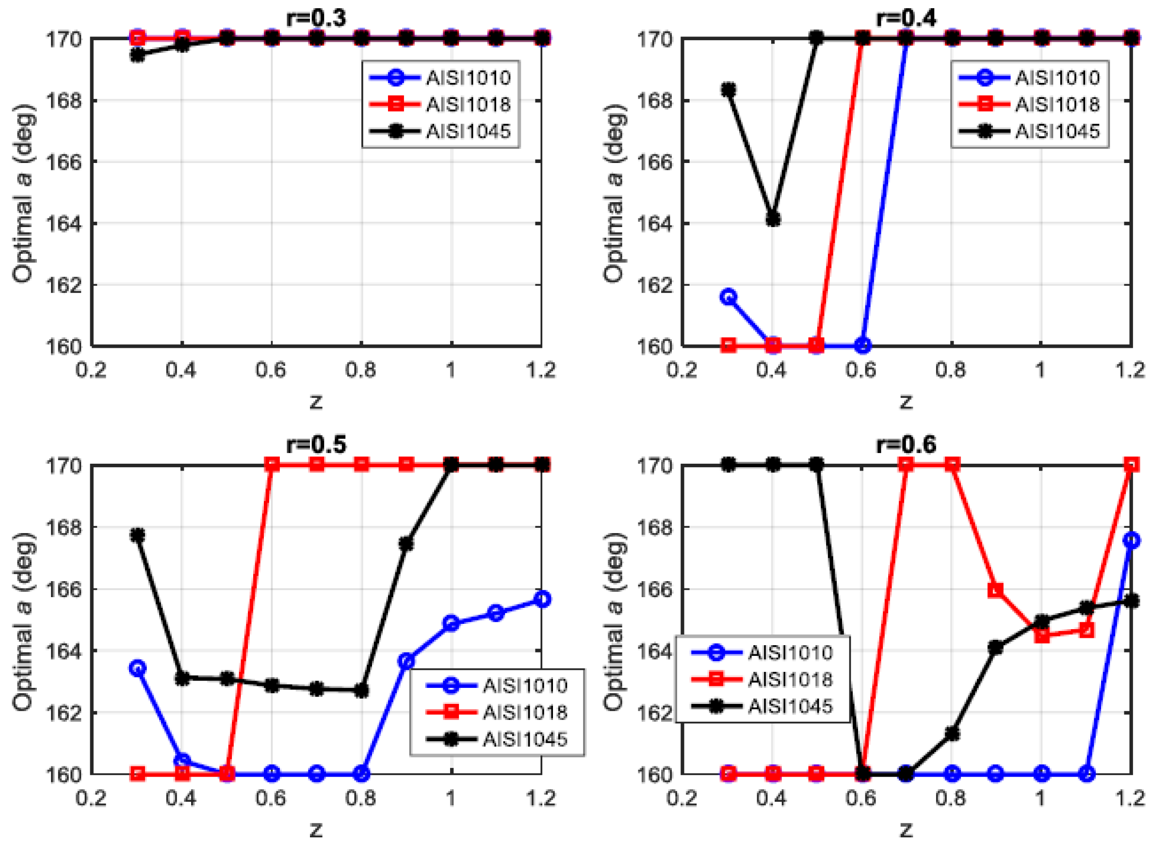 Applsci 13 01276 g012