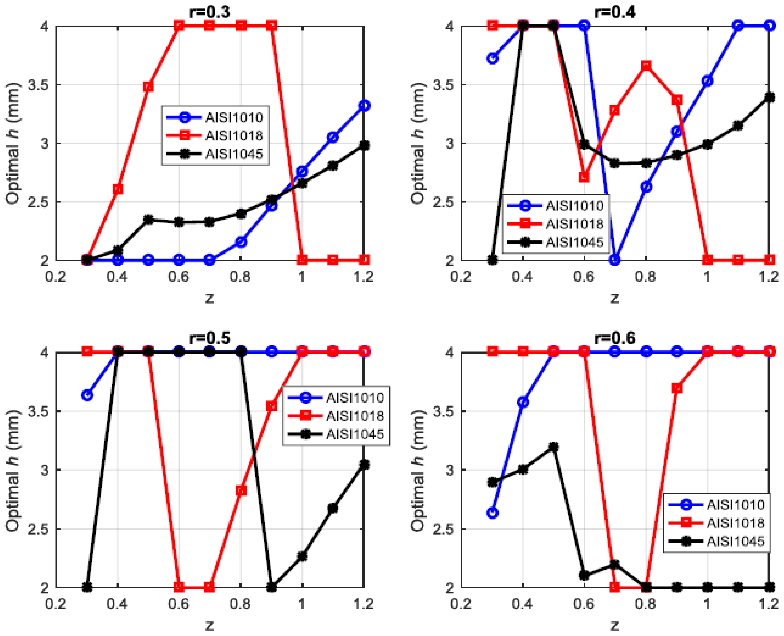 Applsci 13 01276 g013