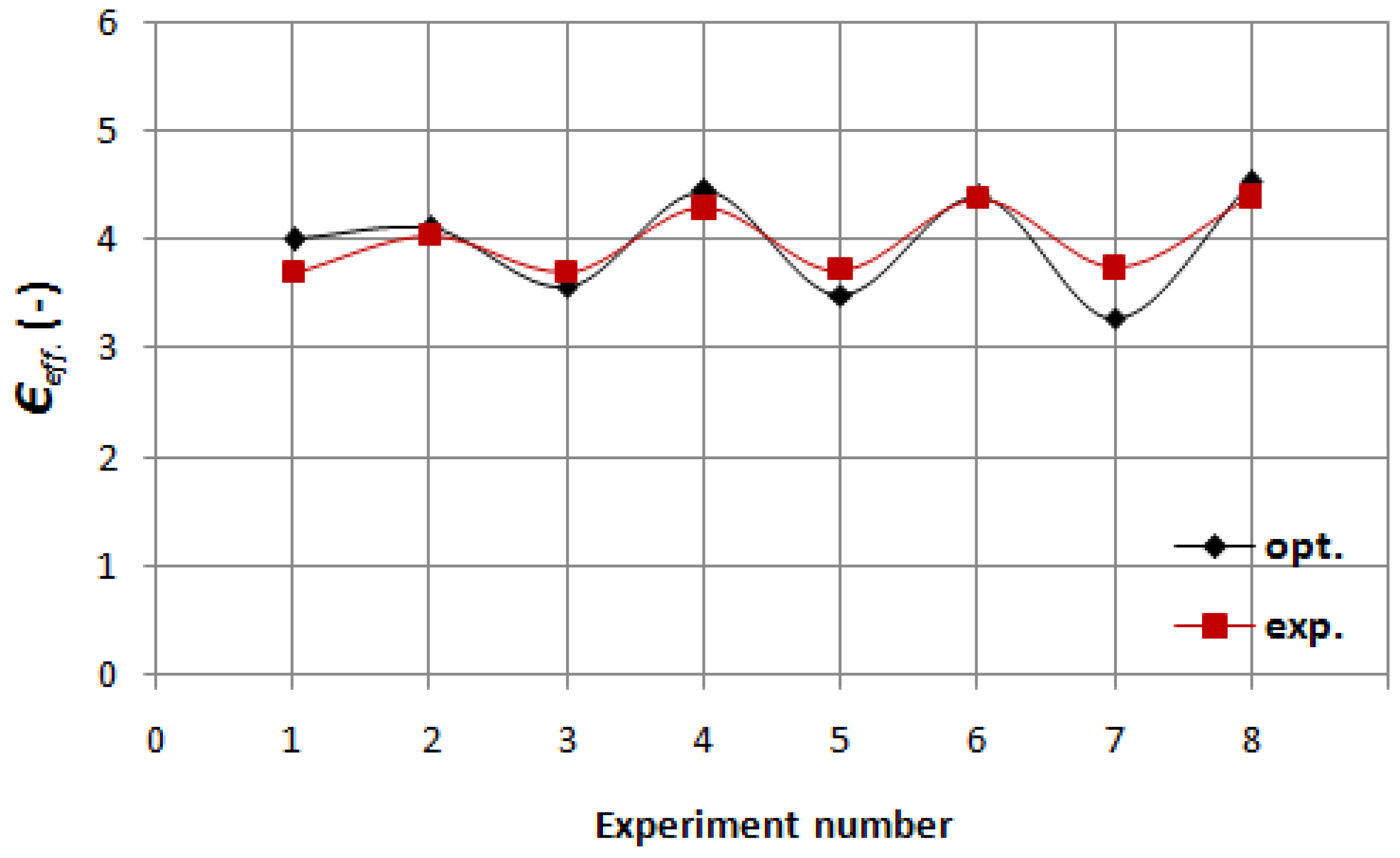 Applsci 13 01276 g021