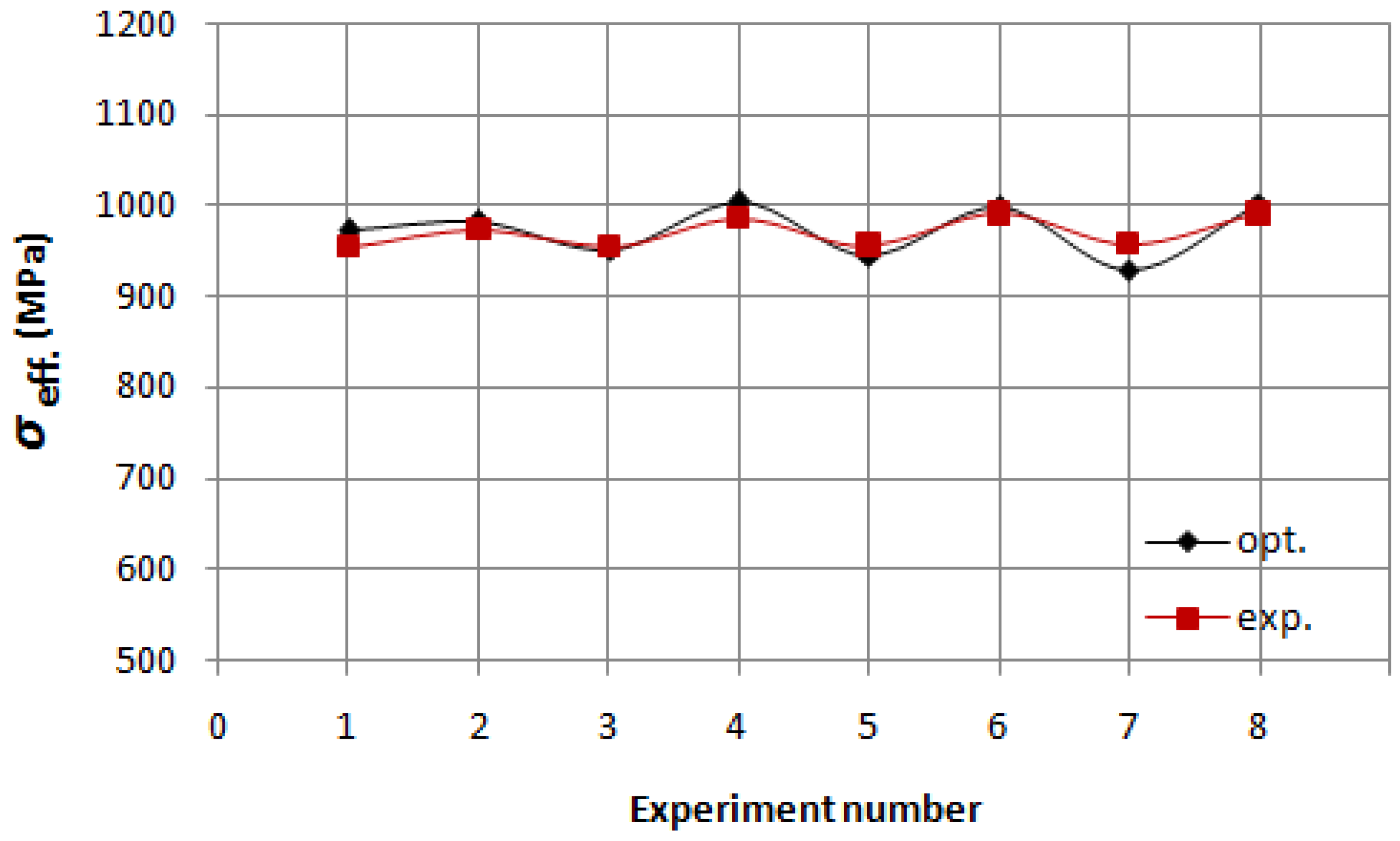 Applsci 13 01276 g022