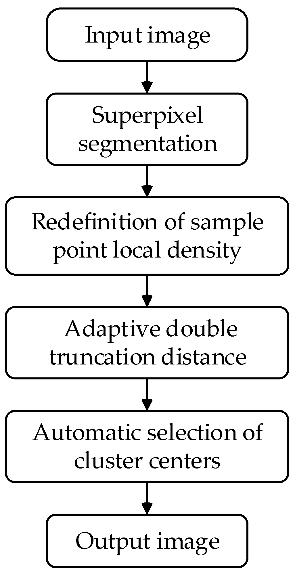 Applsci 13 01281 g001