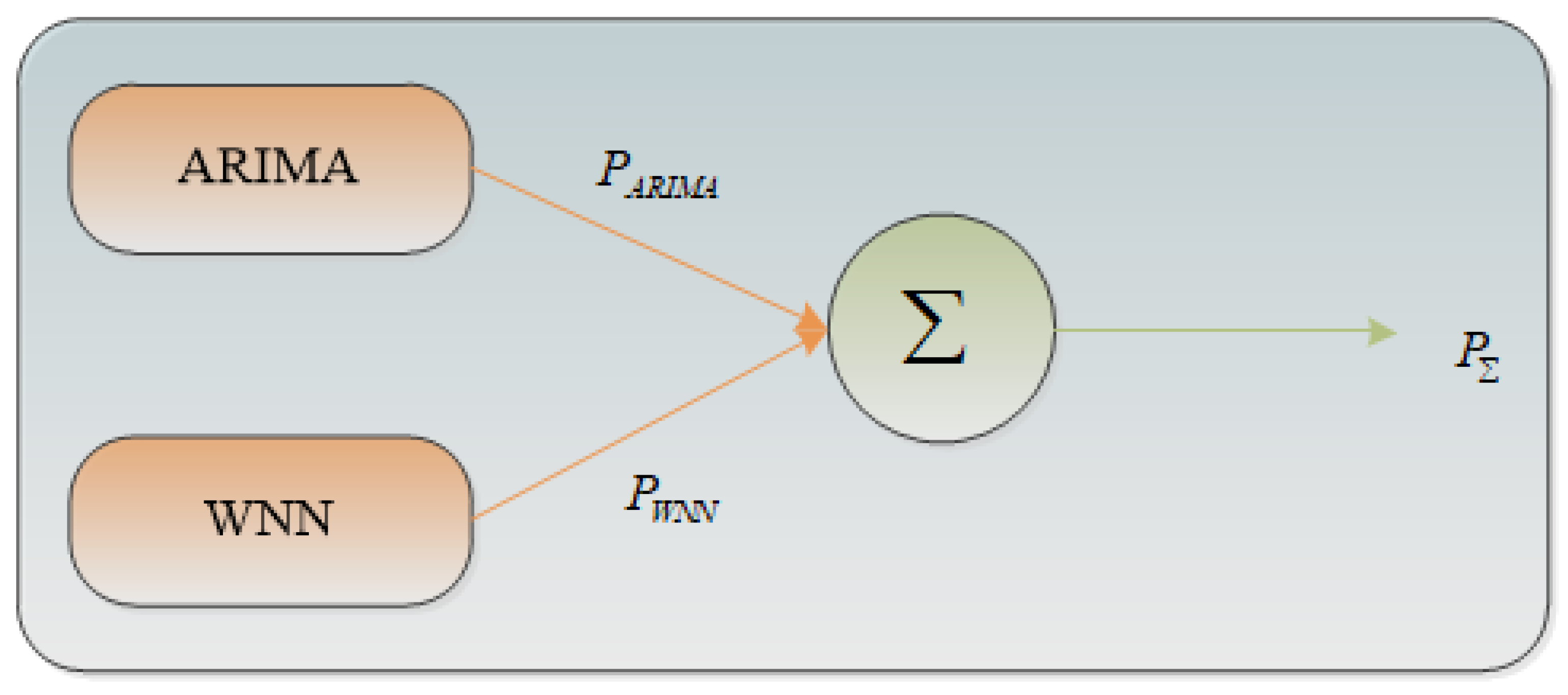 Applsci 13 01286 g002 Applsci 13 01286 g002