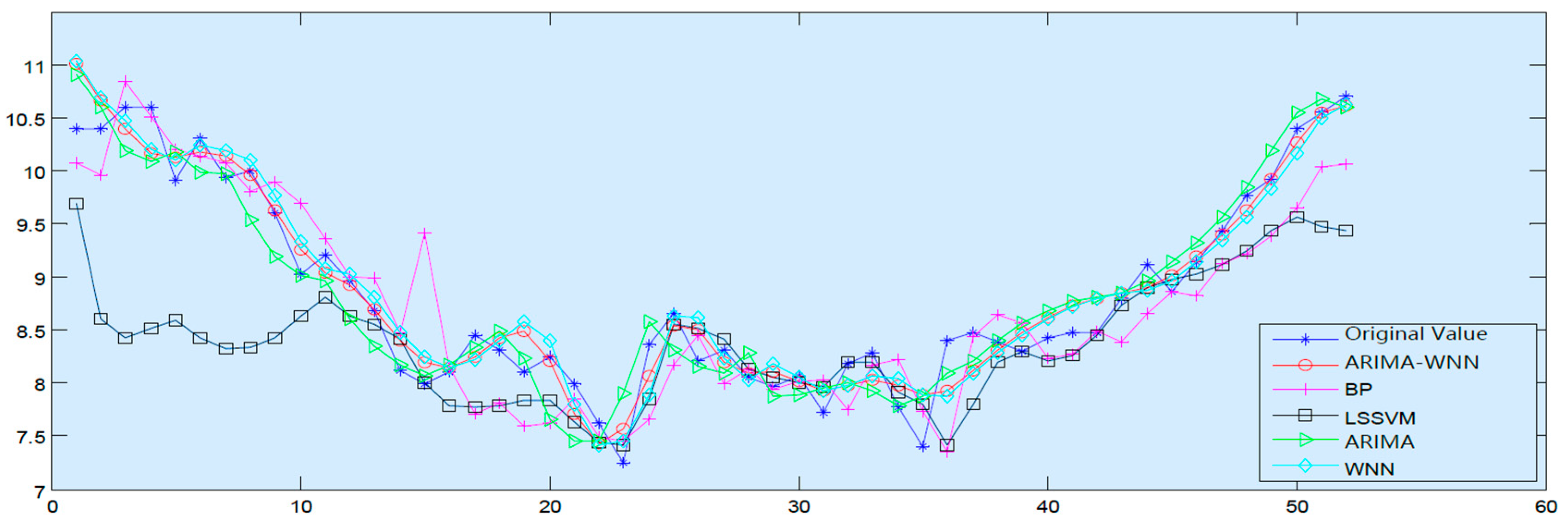 Applsci 13 01286 g014 Applsci 13 01286 g014