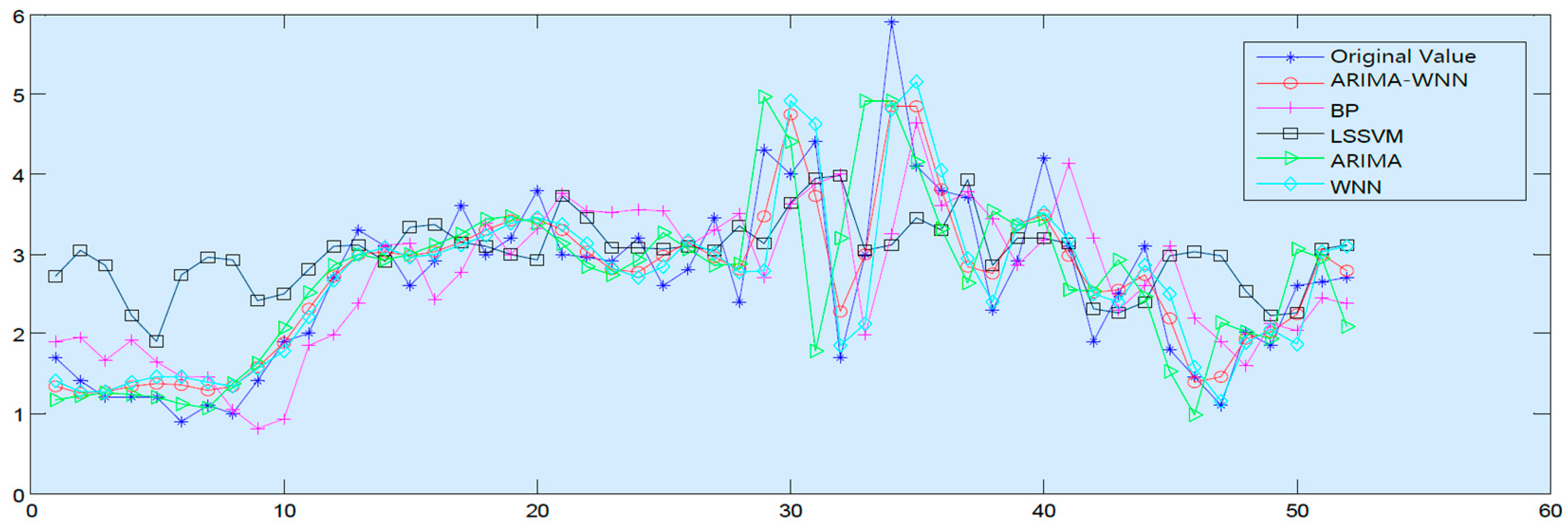 Applsci 13 01286 g015 Applsci 13 01286 g015