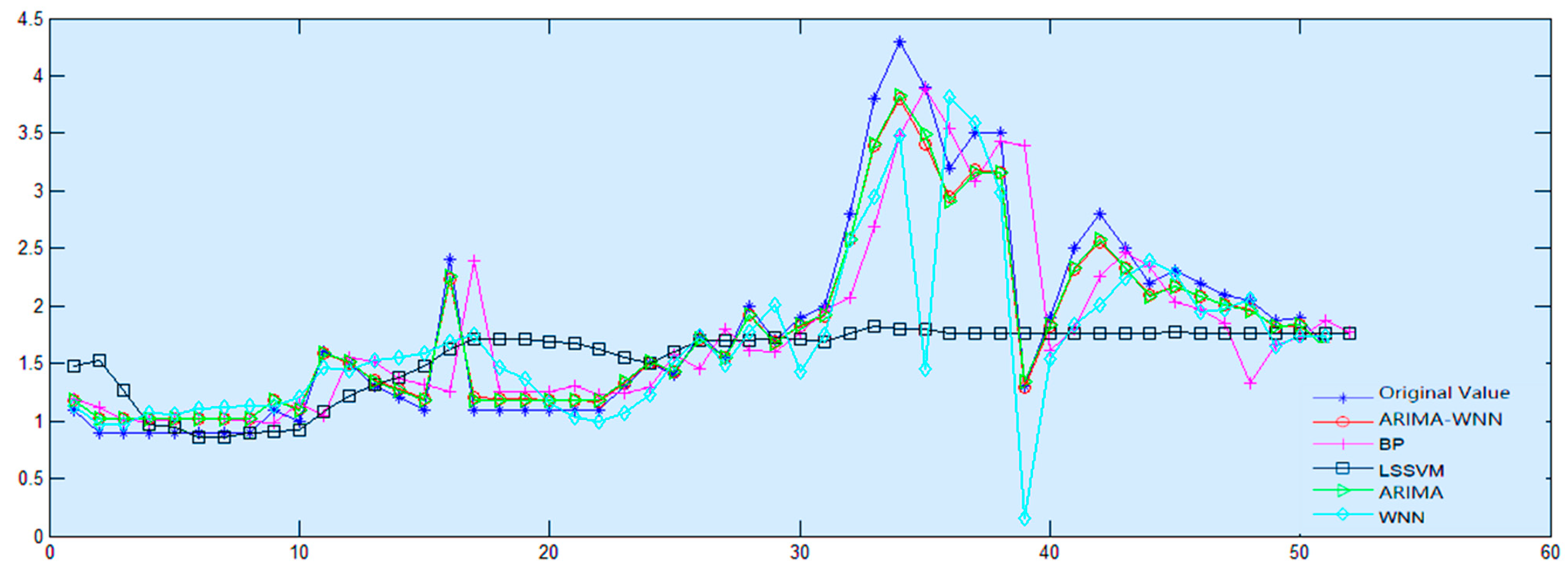 Applsci 13 01286 g019 Applsci 13 01286 g019