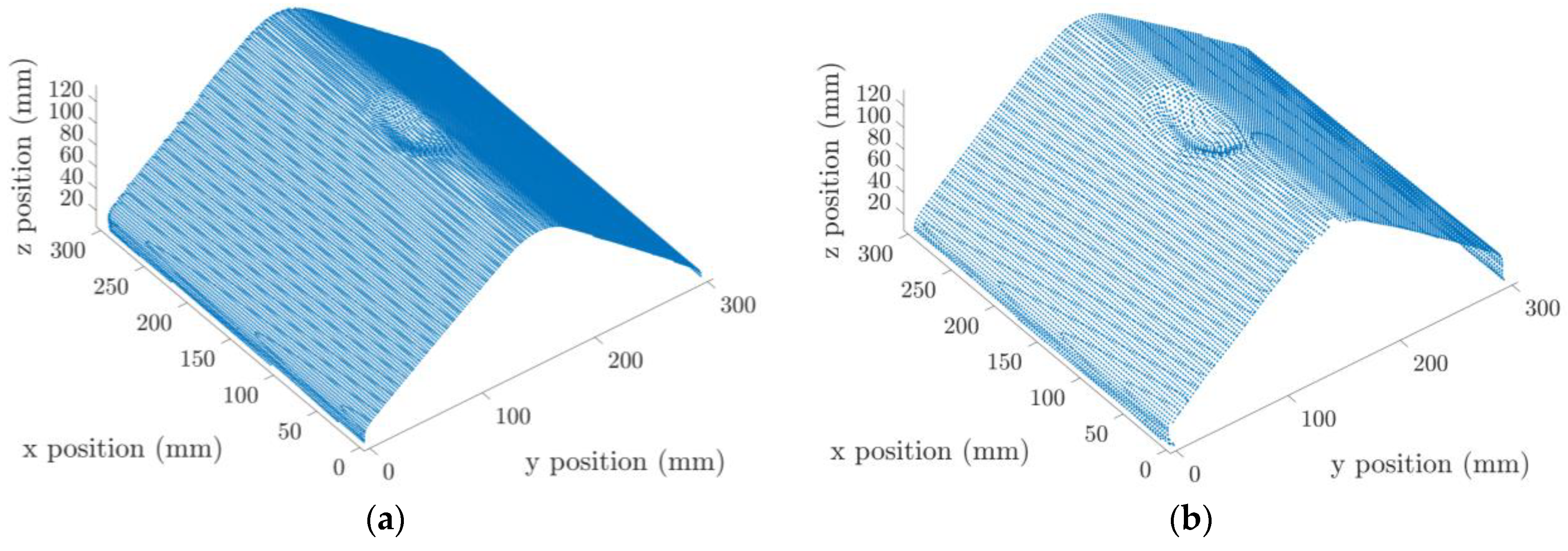 Applsci 13 01293 g007a