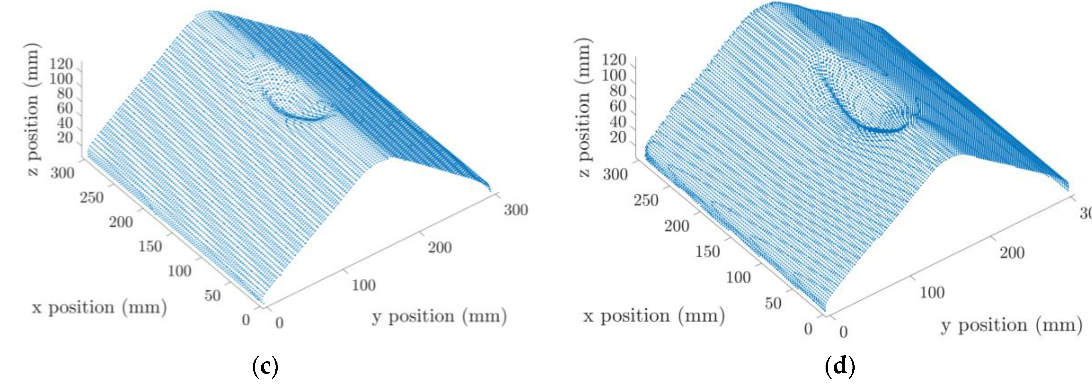 Applsci 13 01293 g007b