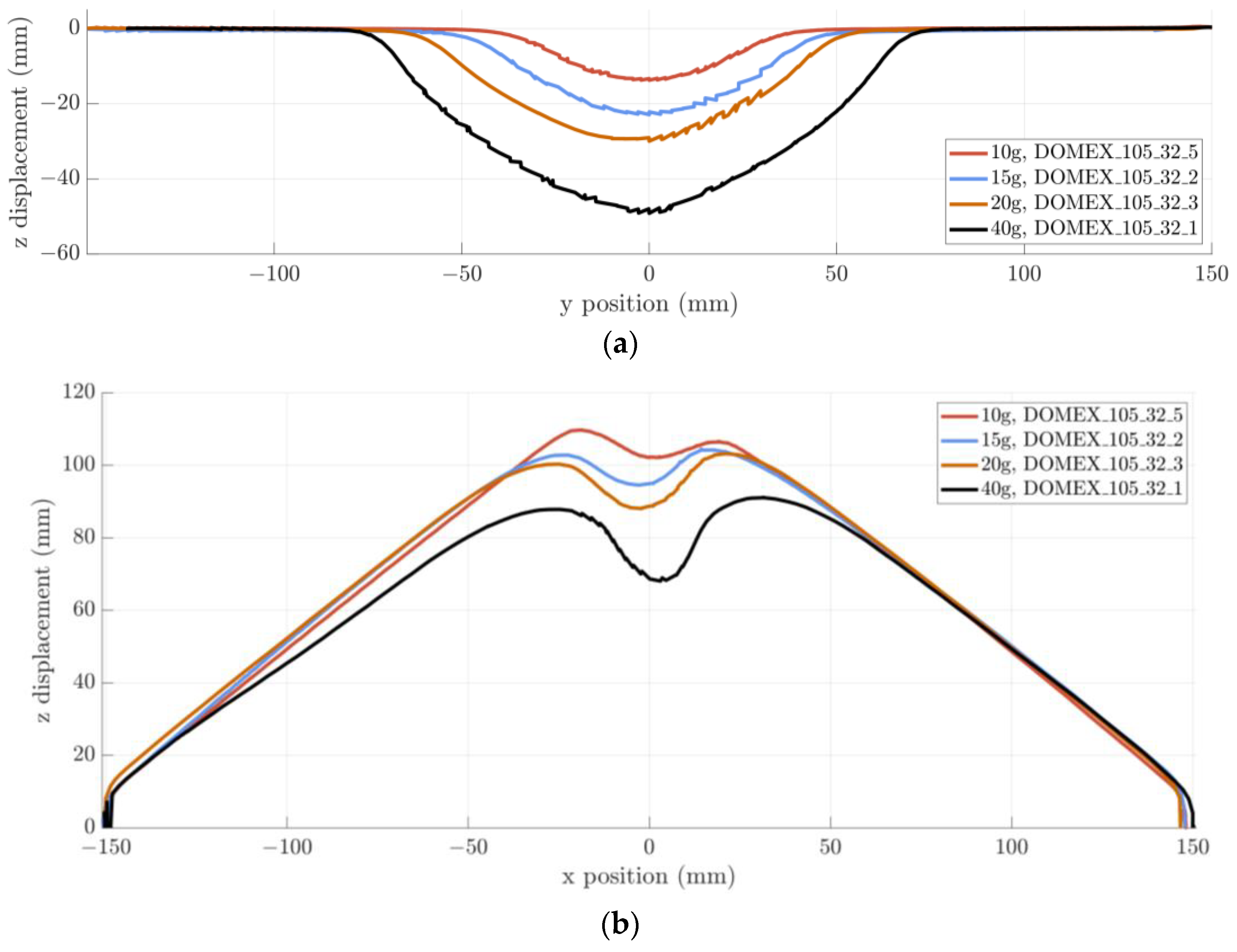 Applsci 13 01293 g008