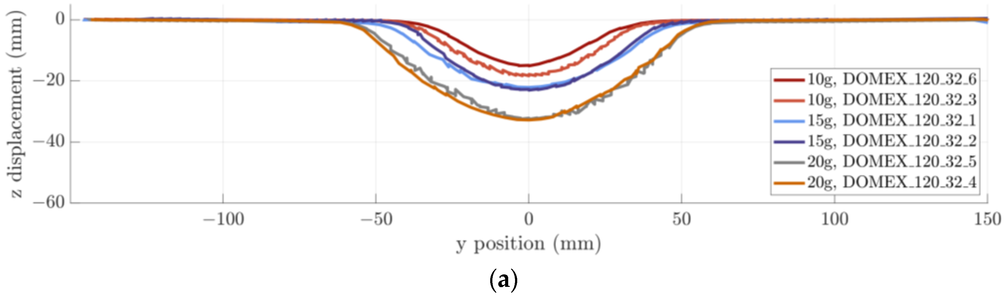 Applsci 13 01293 g010a