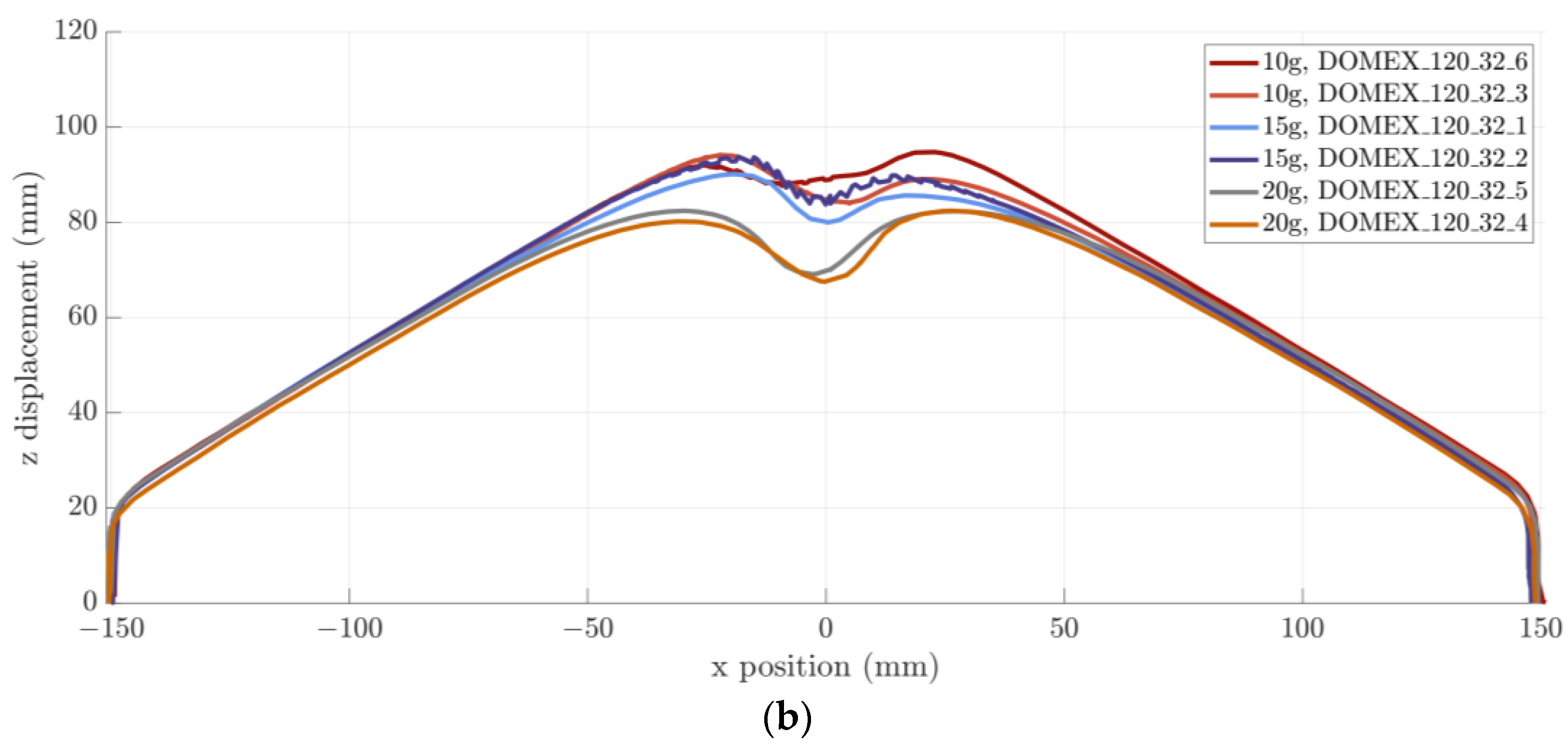 Applsci 13 01293 g010b