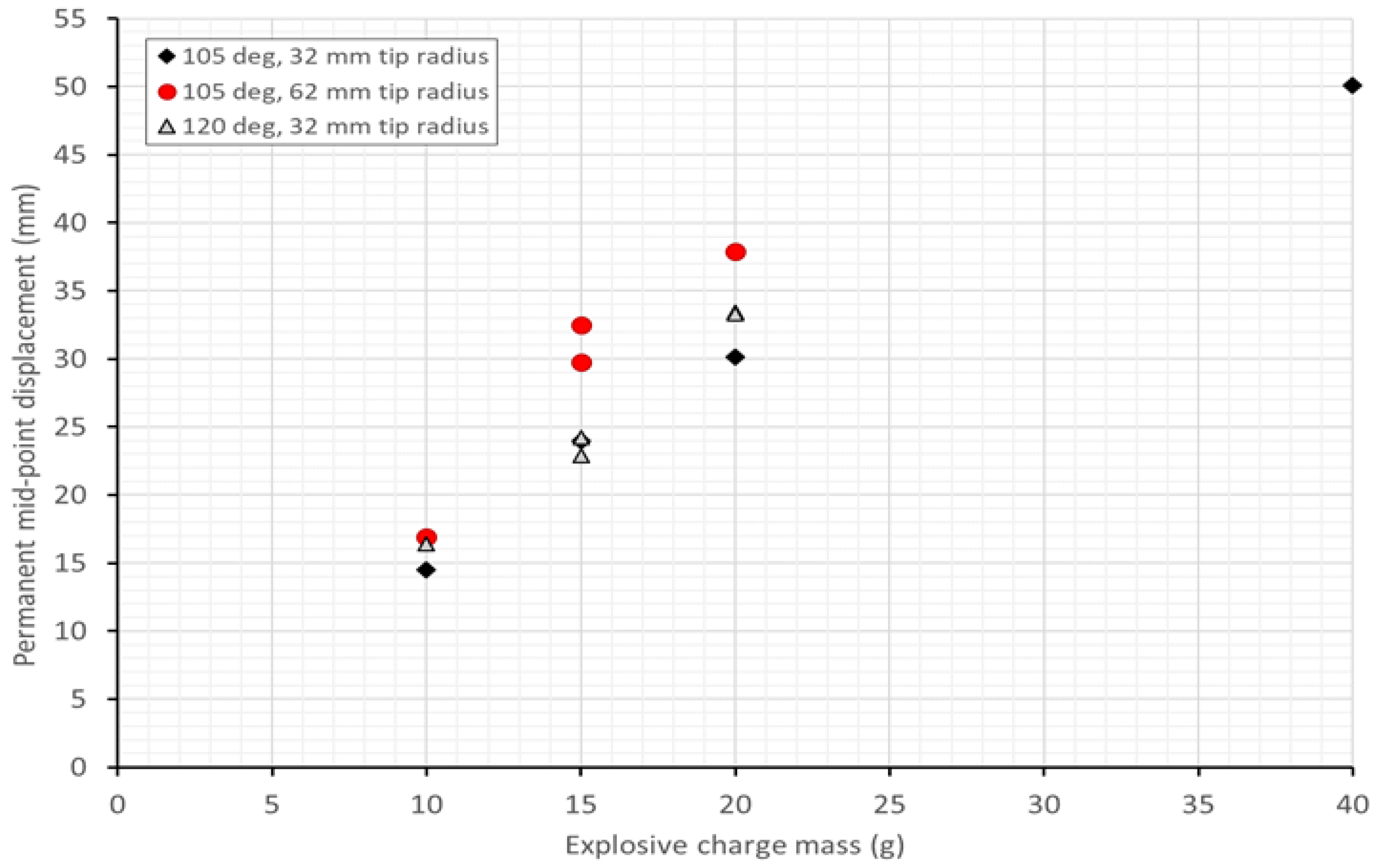 Applsci 13 01293 g012