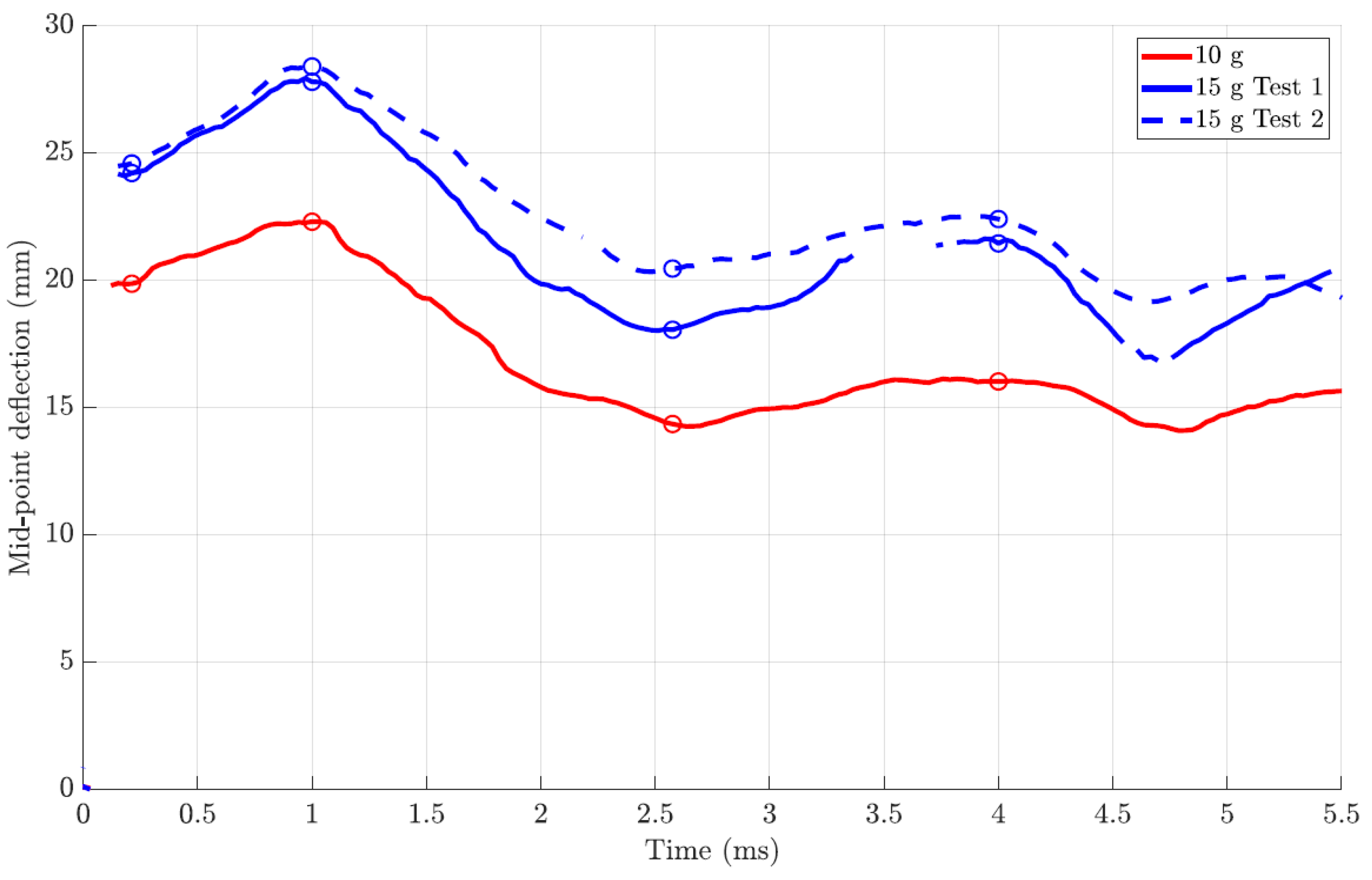 Applsci 13 01293 g013