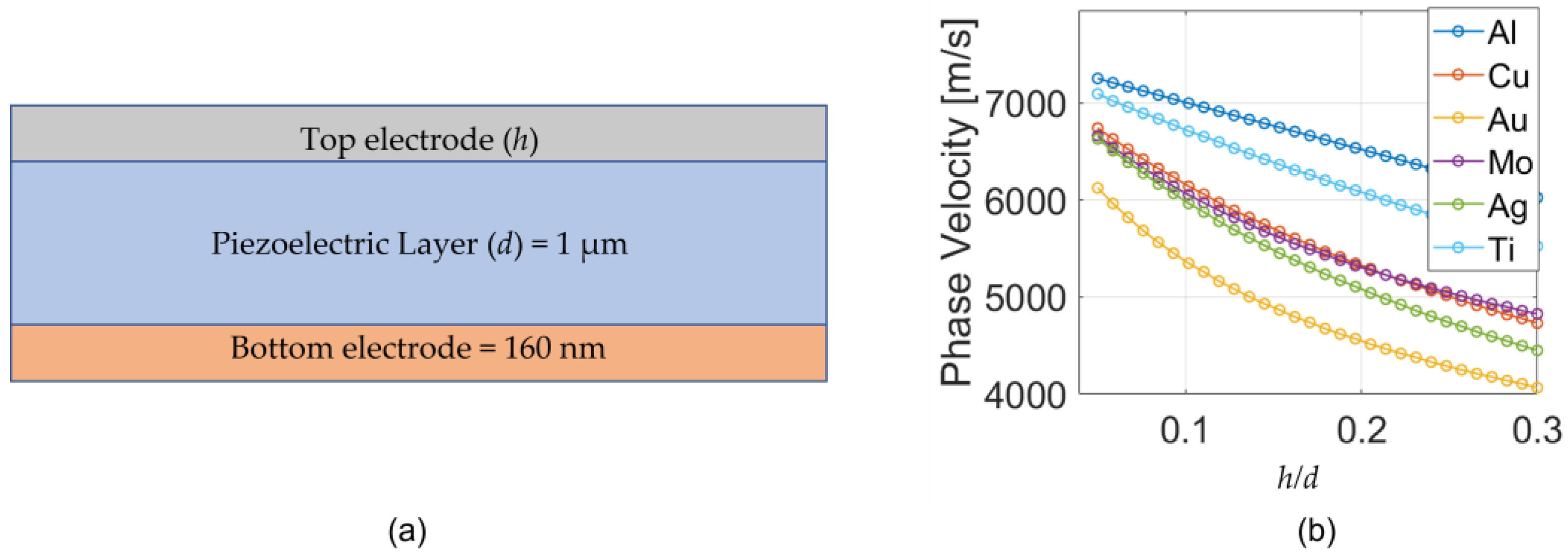 Applsci 13 01295 g001