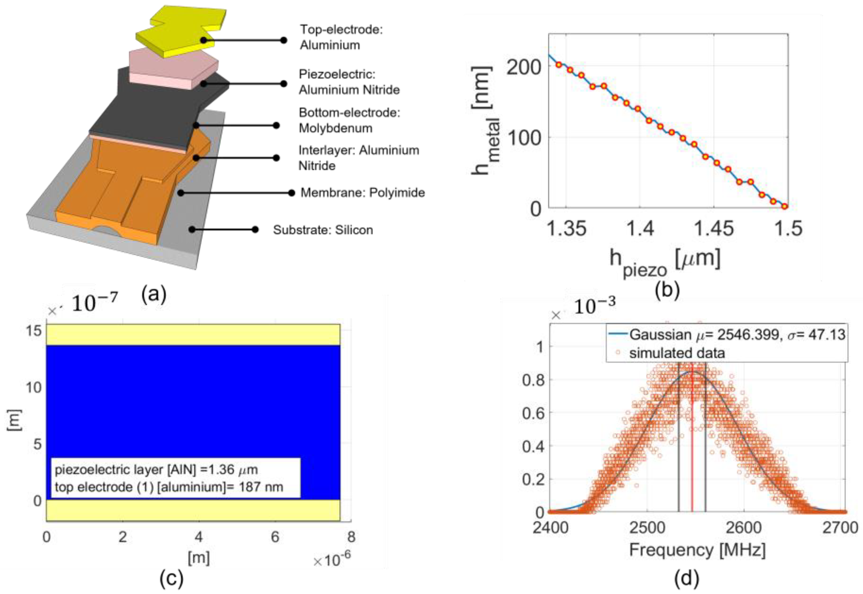 Applsci 13 01295 g002