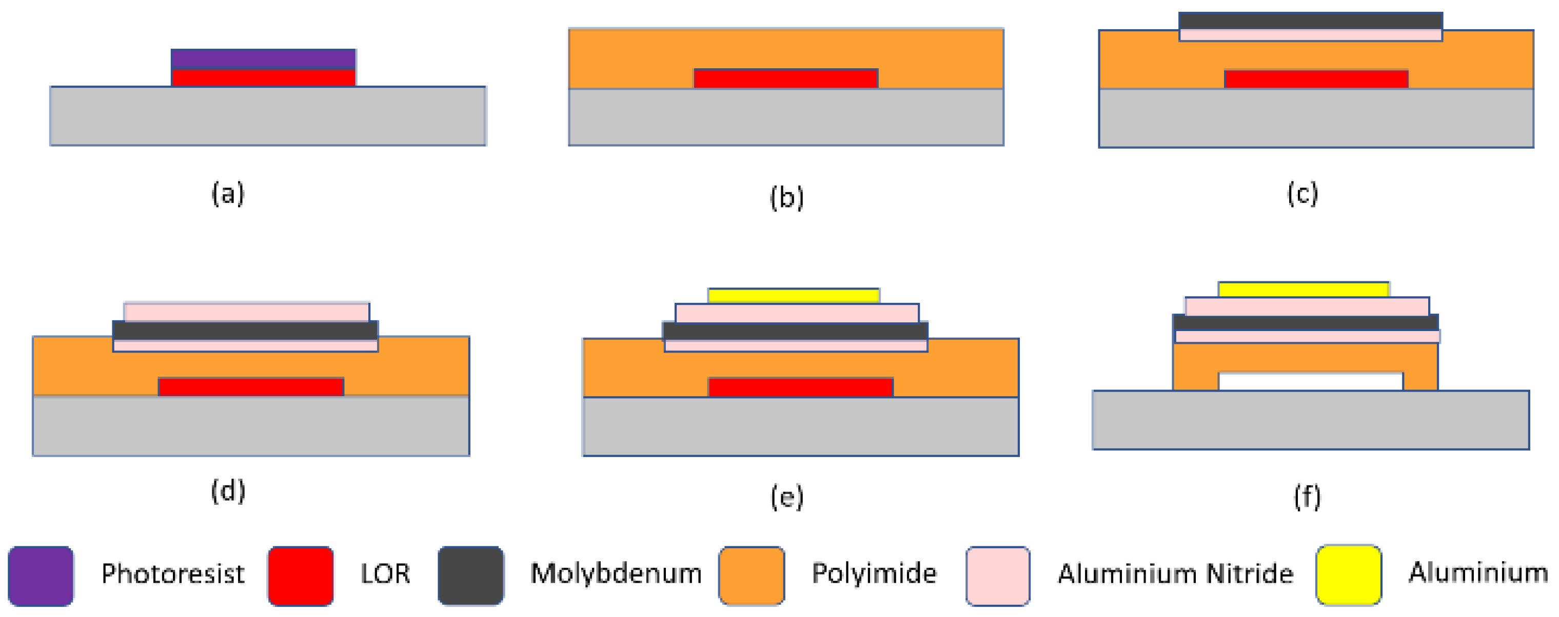 Applsci 13 01295 g003