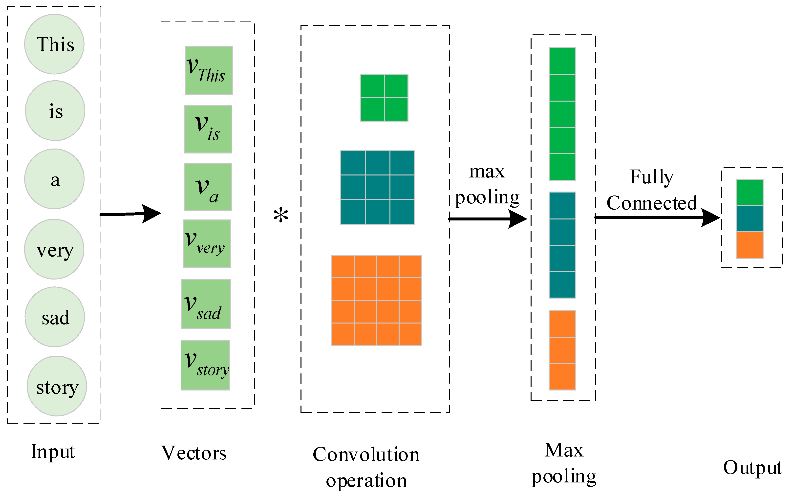 Applsci 13 01296 g005
