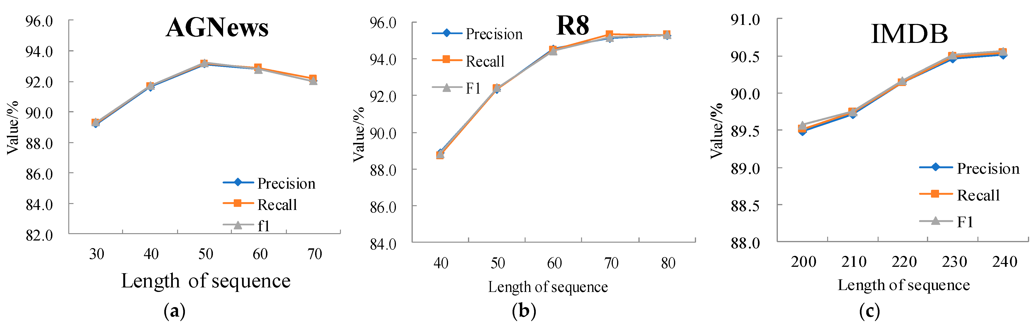 Applsci 13 01296 g006