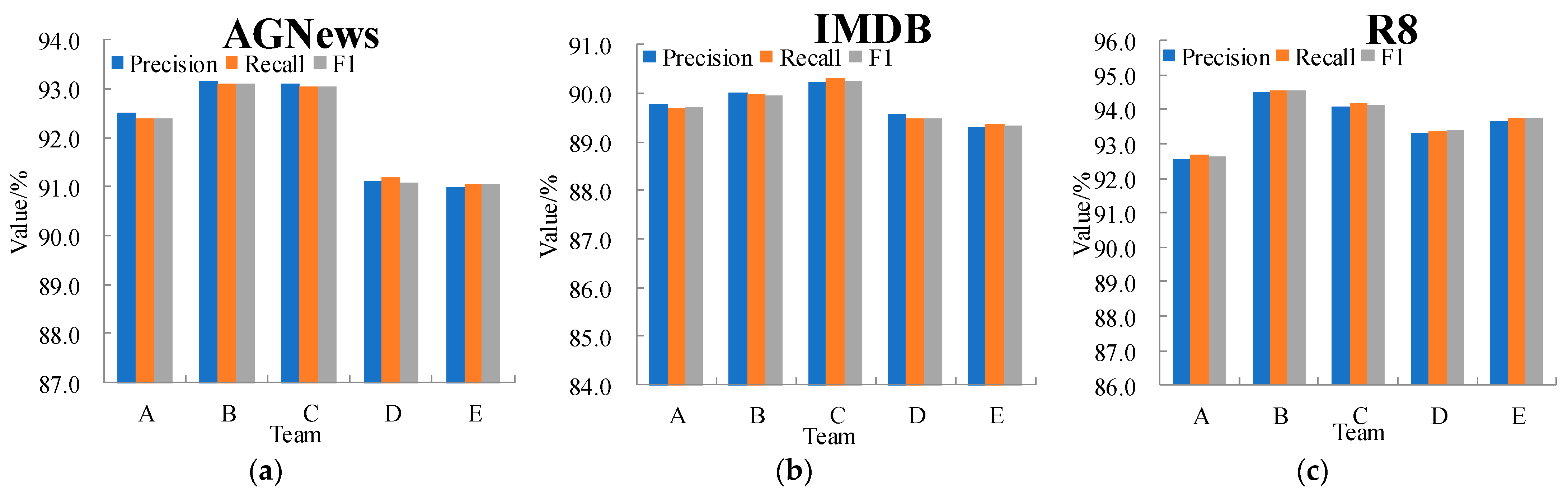 Applsci 13 01296 g007