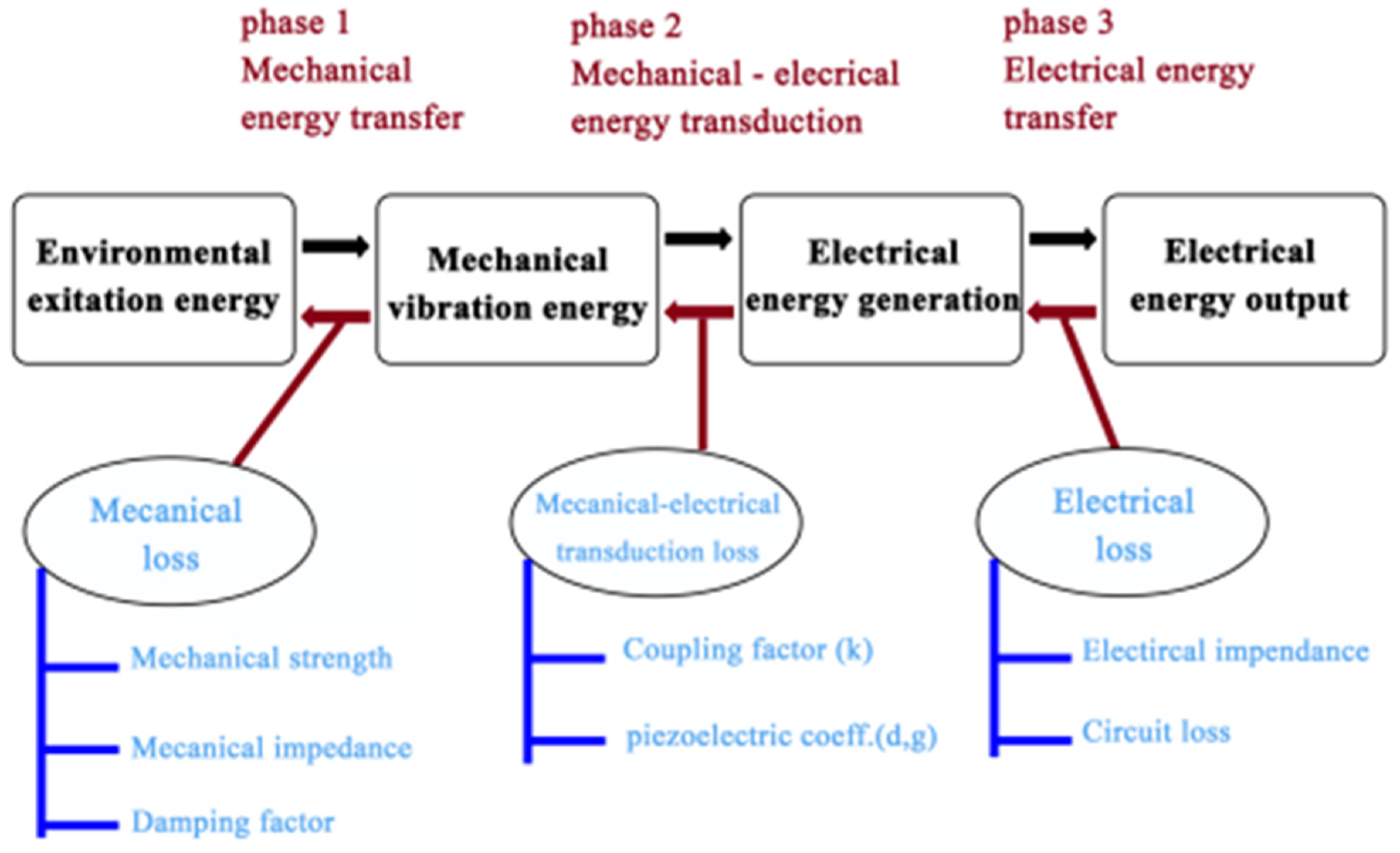 Applsci 13 01300 g003