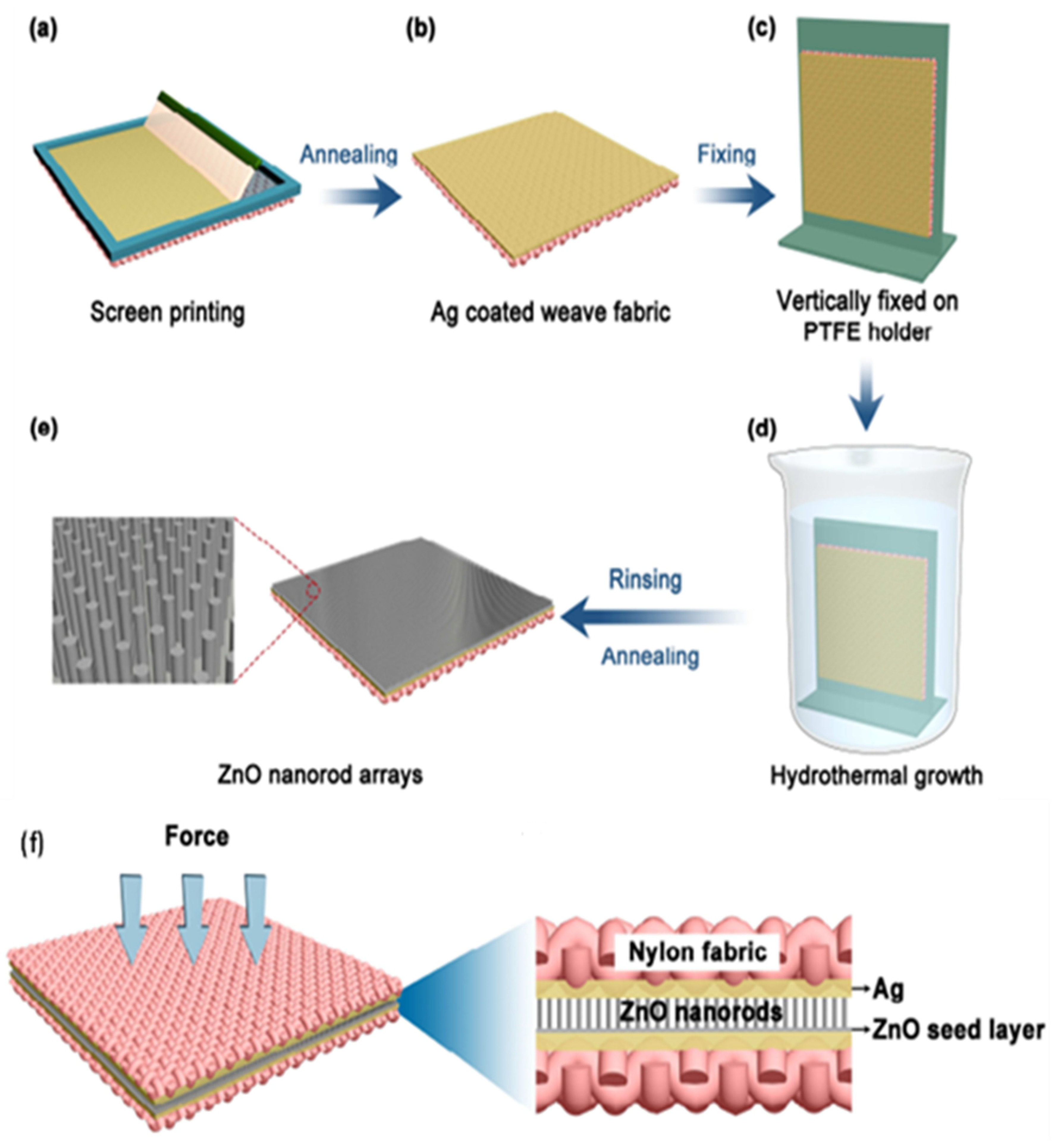Applsci 13 01300 g007