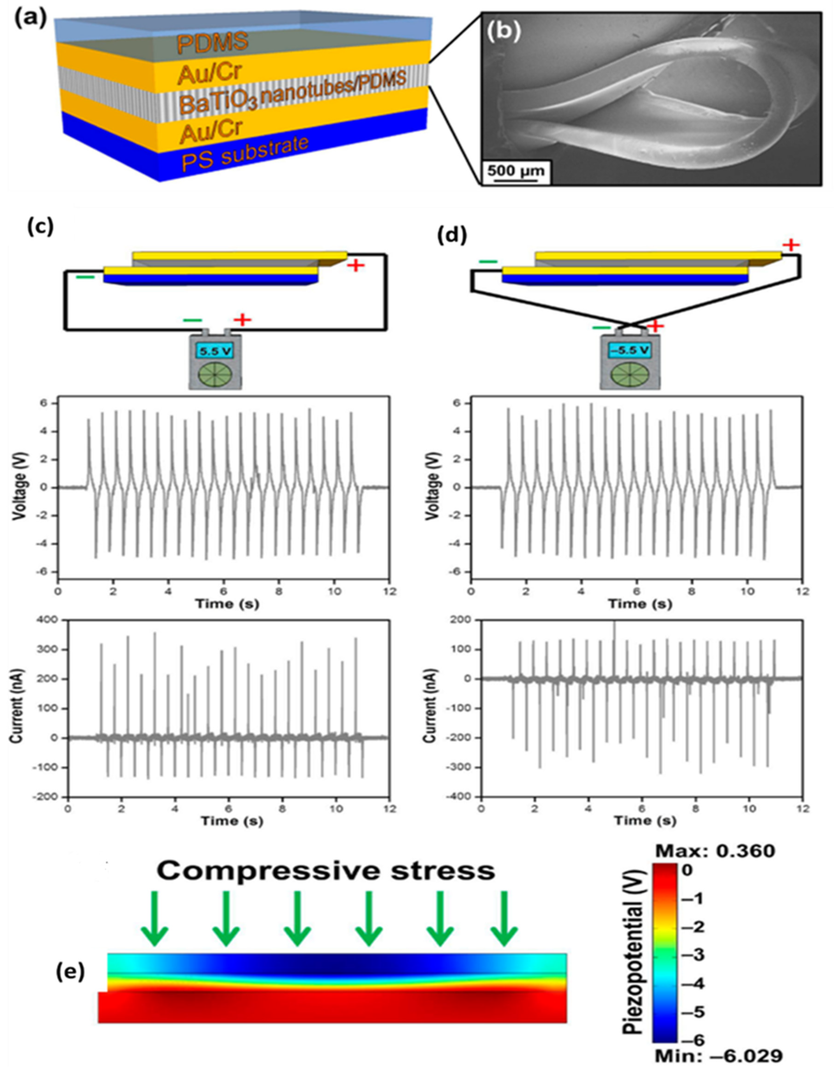 Applsci 13 01300 g010