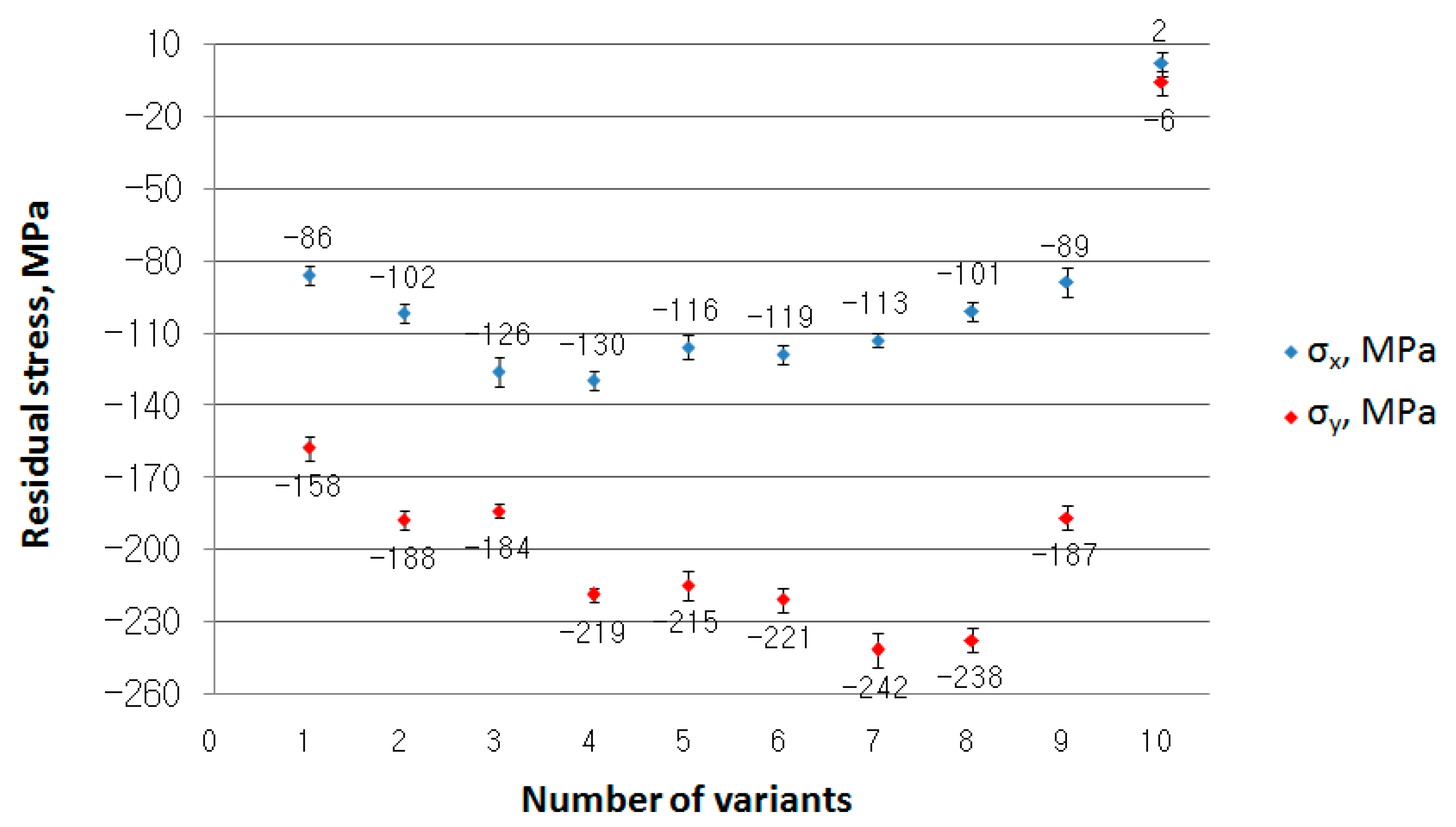 Applsci 13 01305 g003