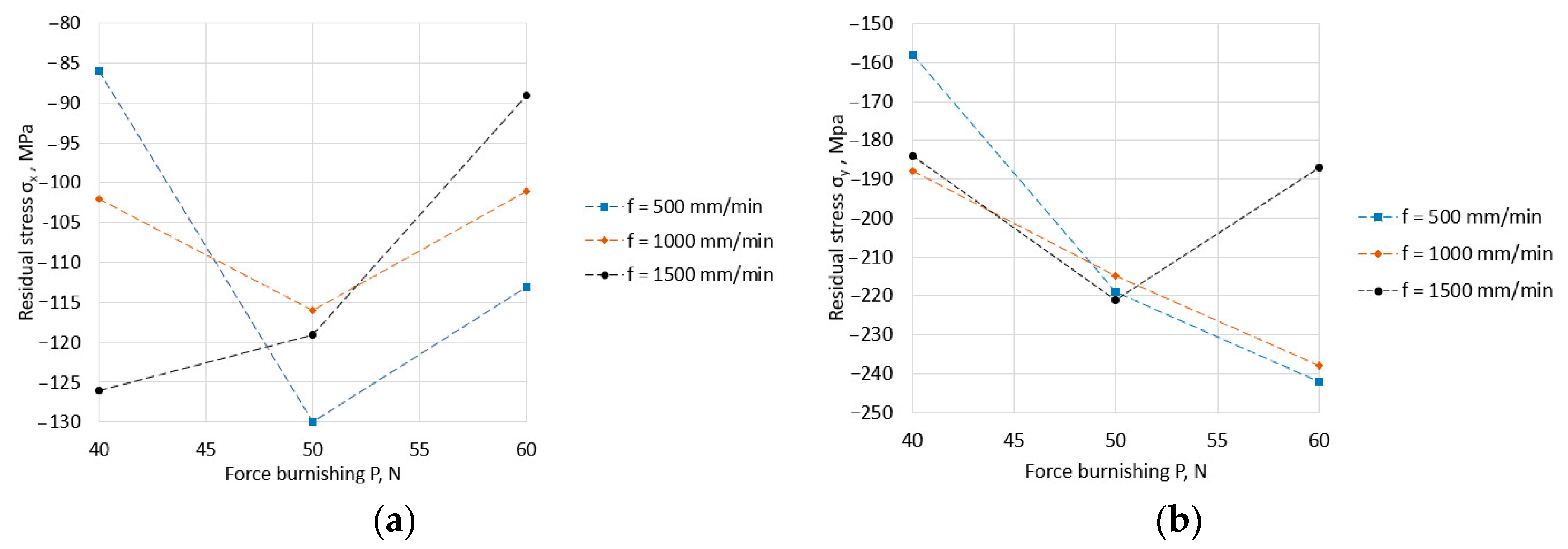 Applsci 13 01305 g004