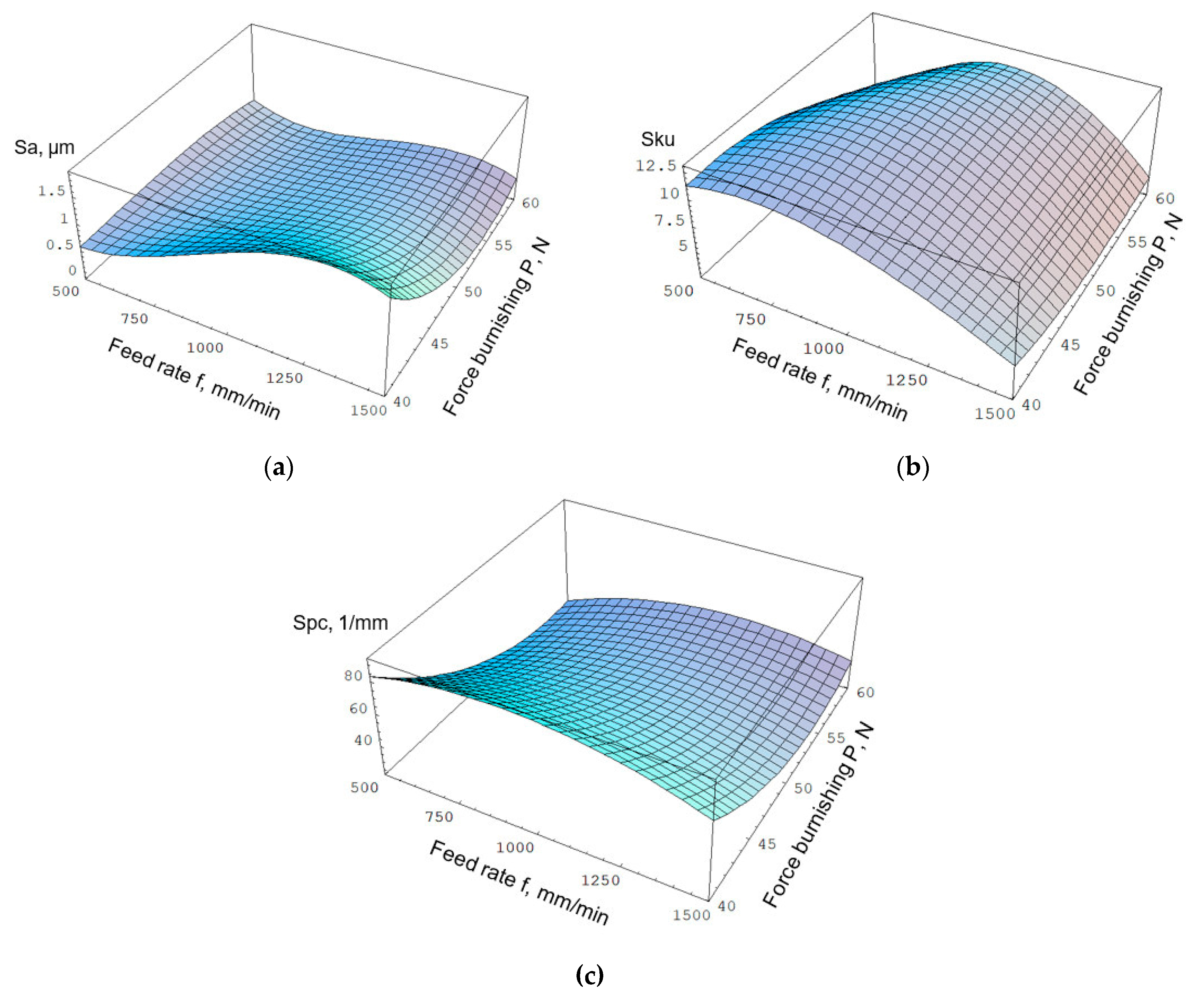 Applsci 13 01305 g010