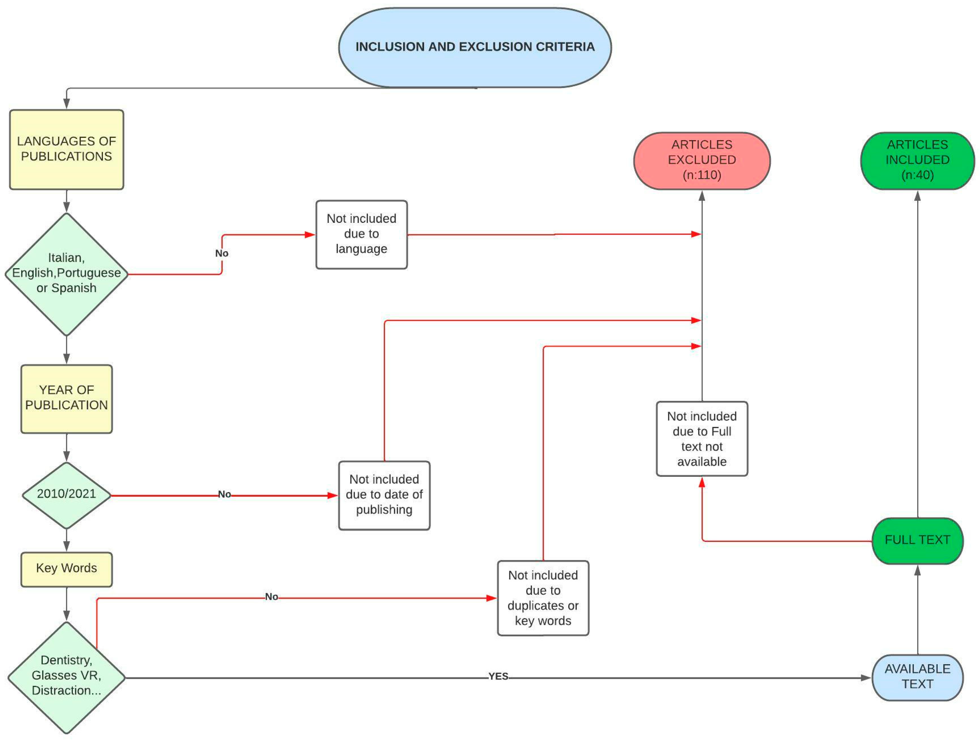Applsci 13 01307 g001 Applsci 13 01307 g001